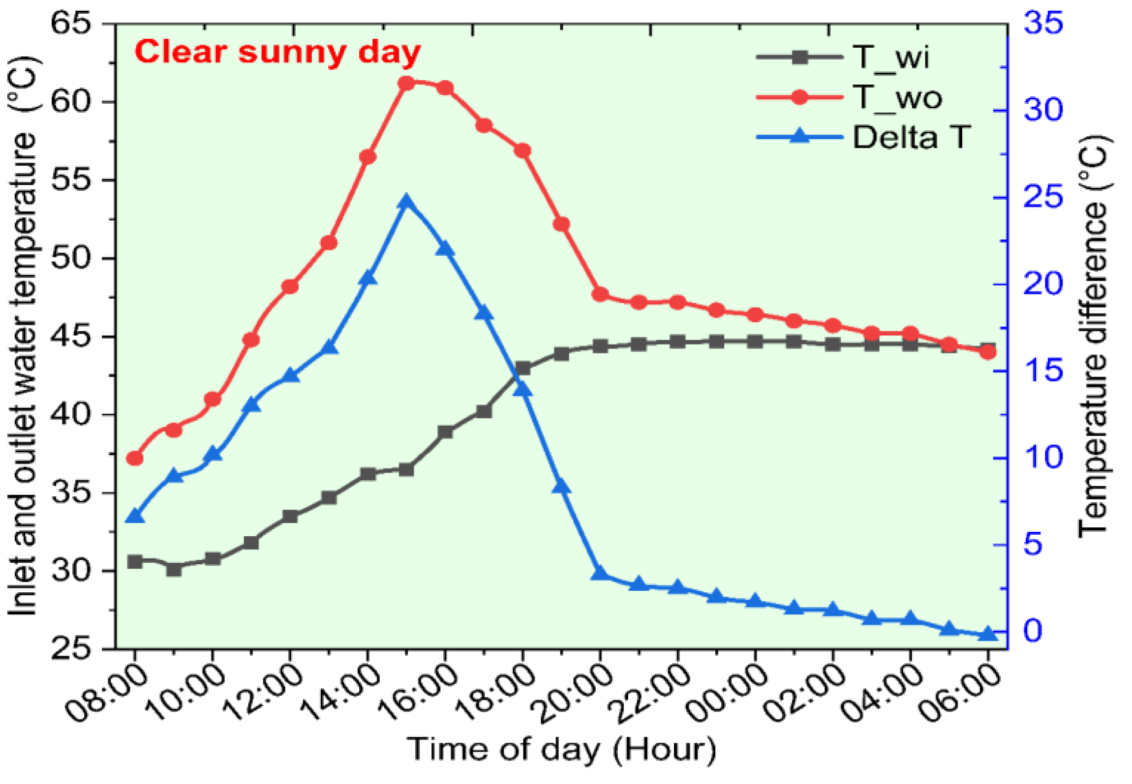 Sustainability 15 09780 g010