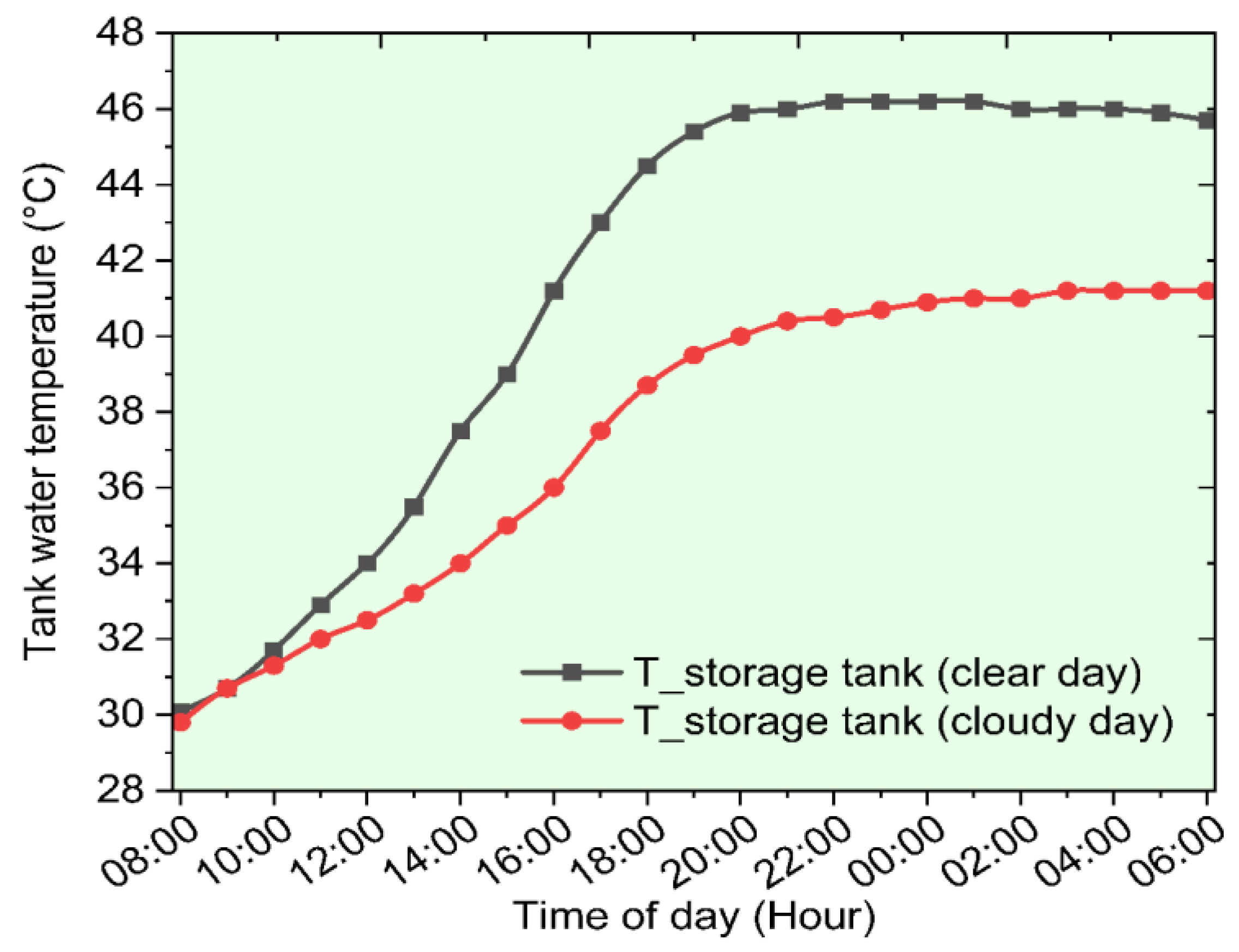 Sustainability 15 09780 g011