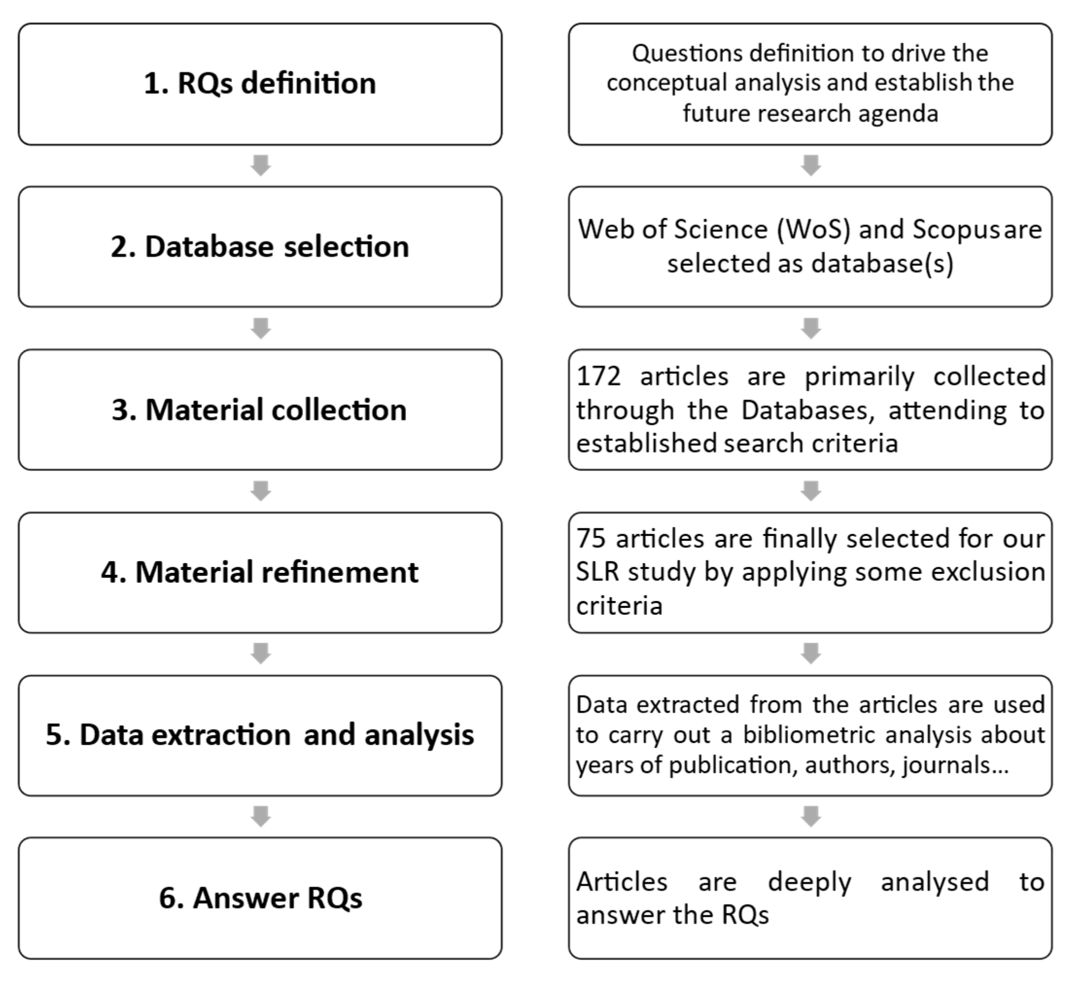 Sustainability 15 09784 g001 Sustainability 15 09784 g001