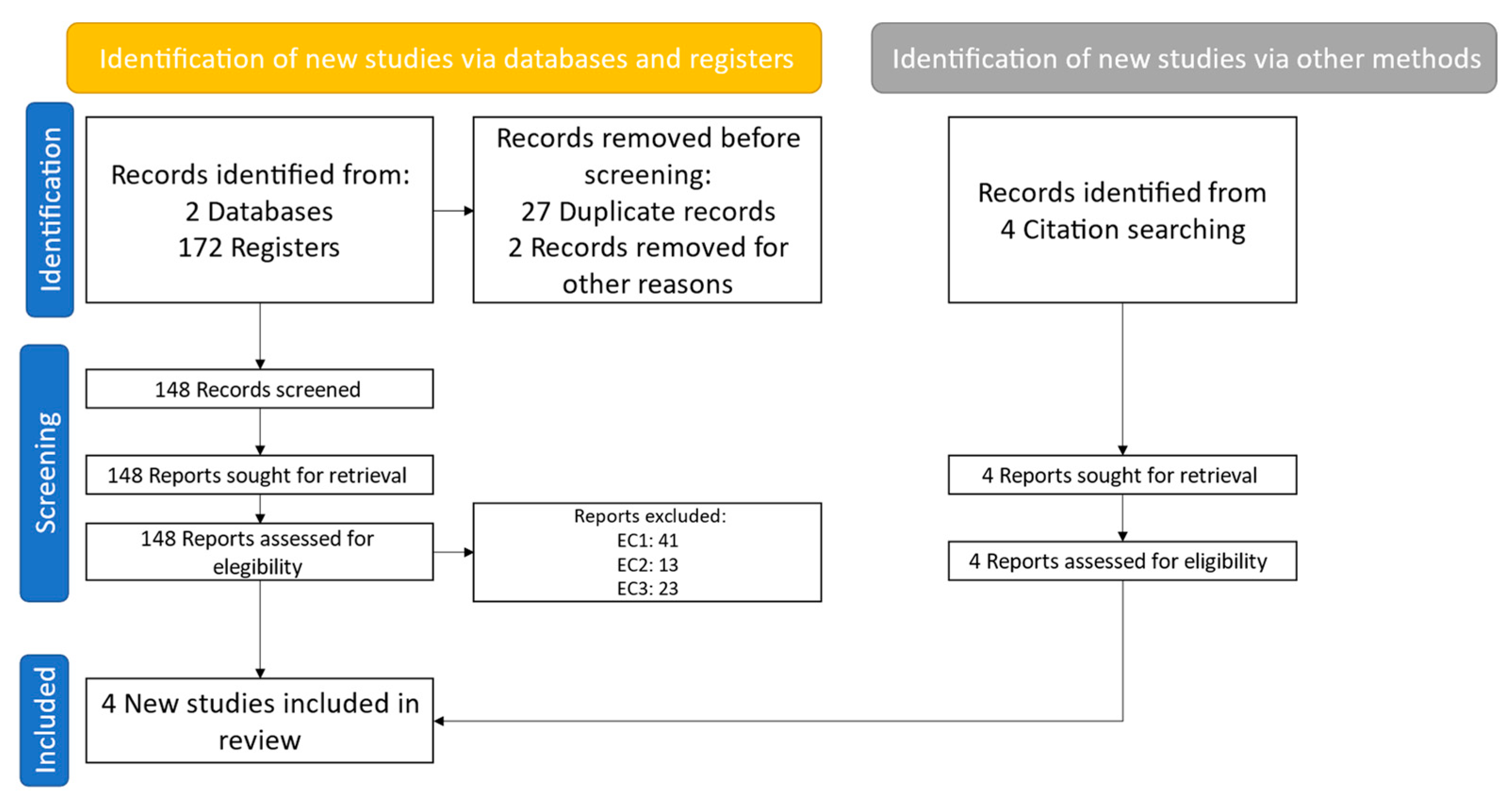 Sustainability 15 09784 g002 Sustainability 15 09784 g002