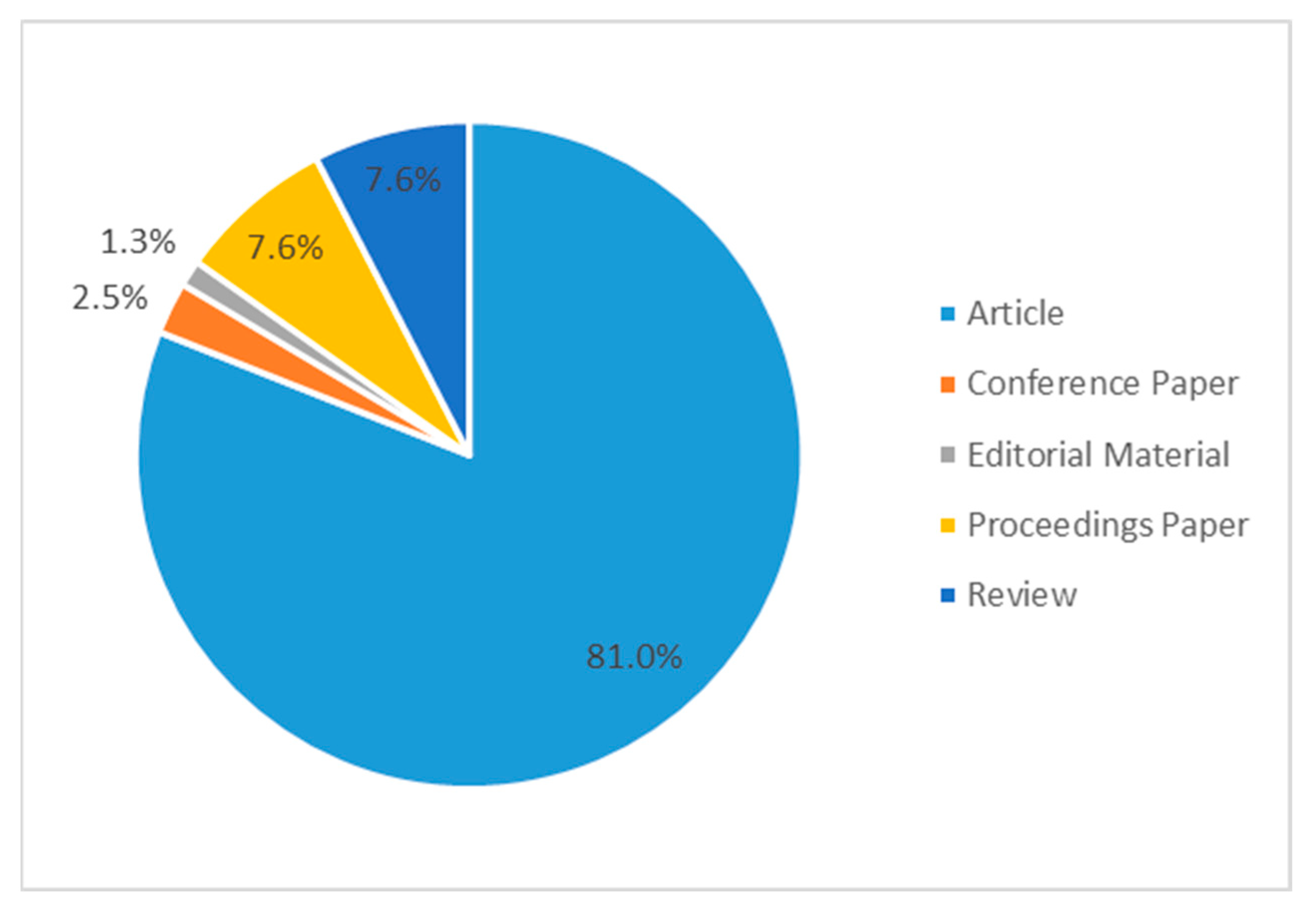 Sustainability 15 09784 g004 Sustainability 15 09784 g004