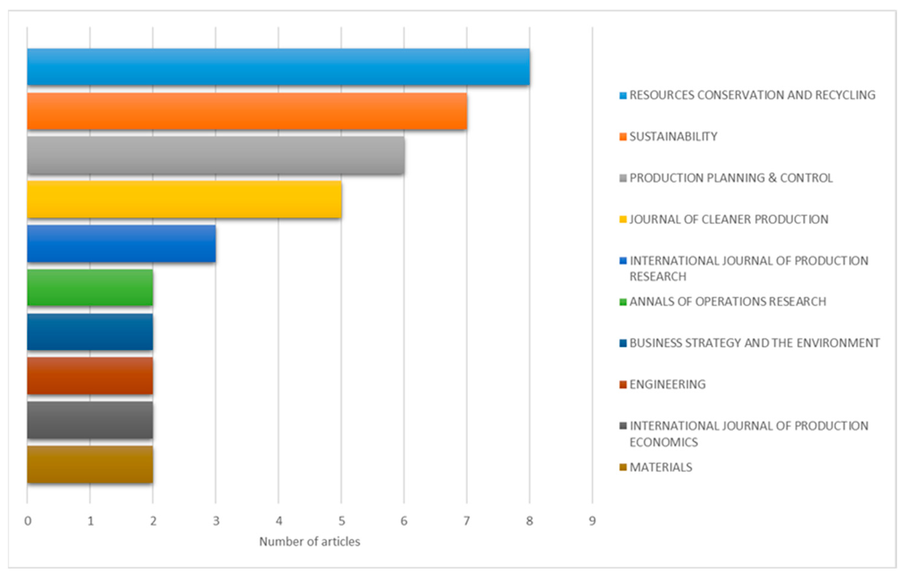 Sustainability 15 09784 g006 Sustainability 15 09784 g006