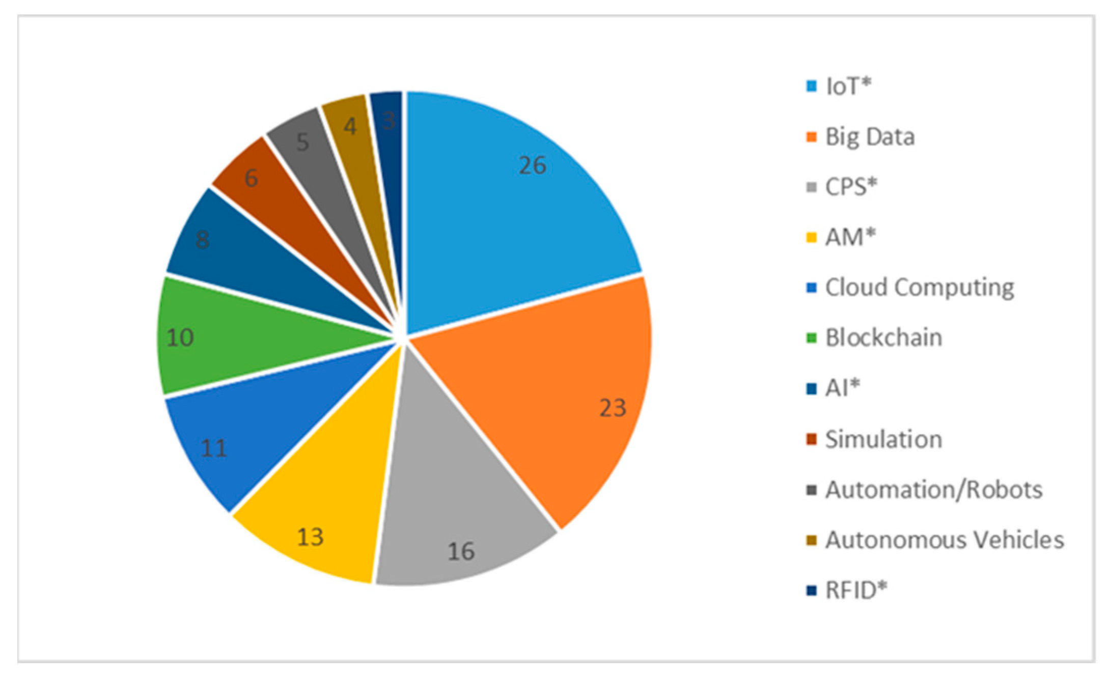 Sustainability 15 09784 g007 Sustainability 15 09784 g007