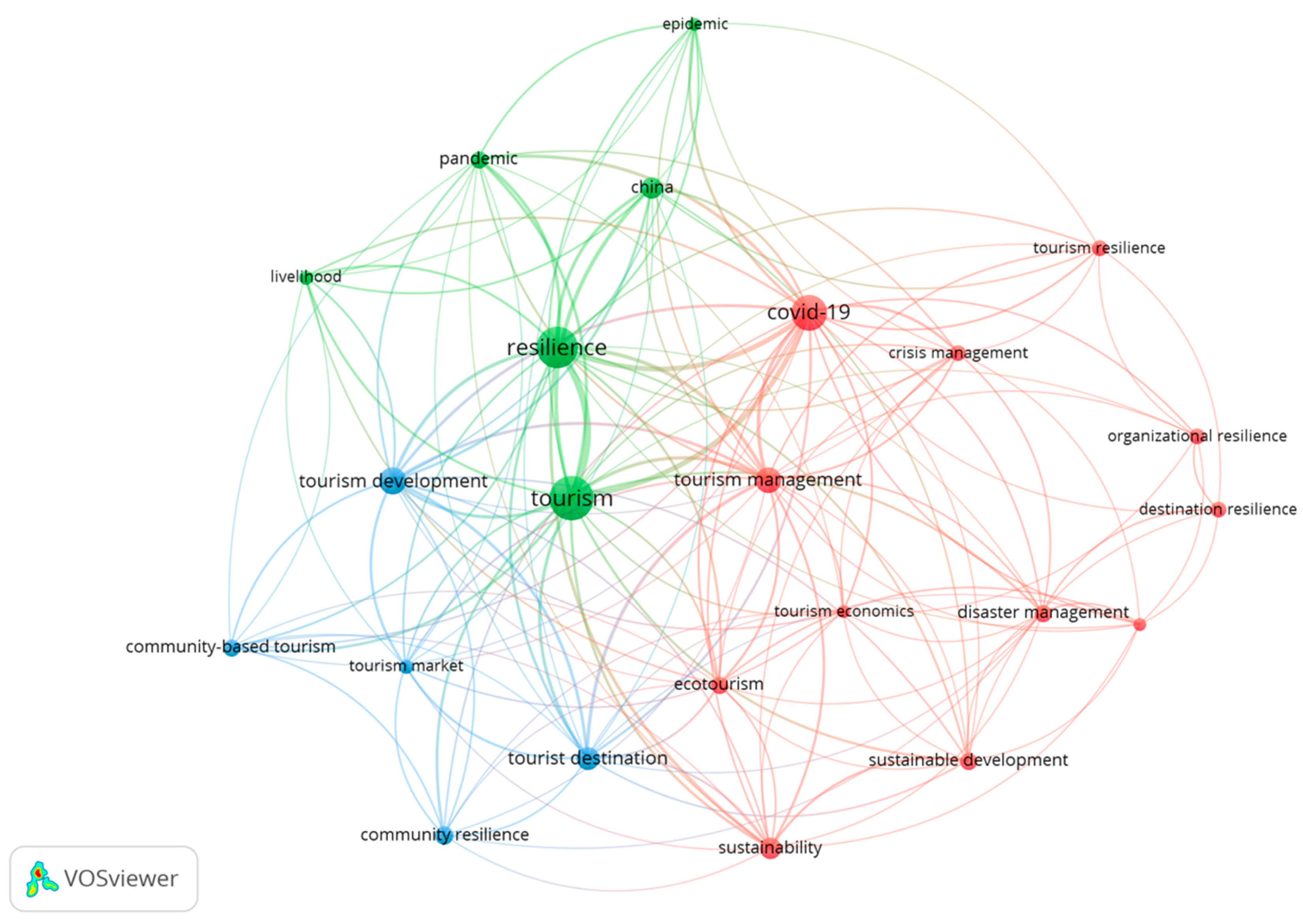 Sustainability 15 09797 g003 Sustainability 15 09797 g003