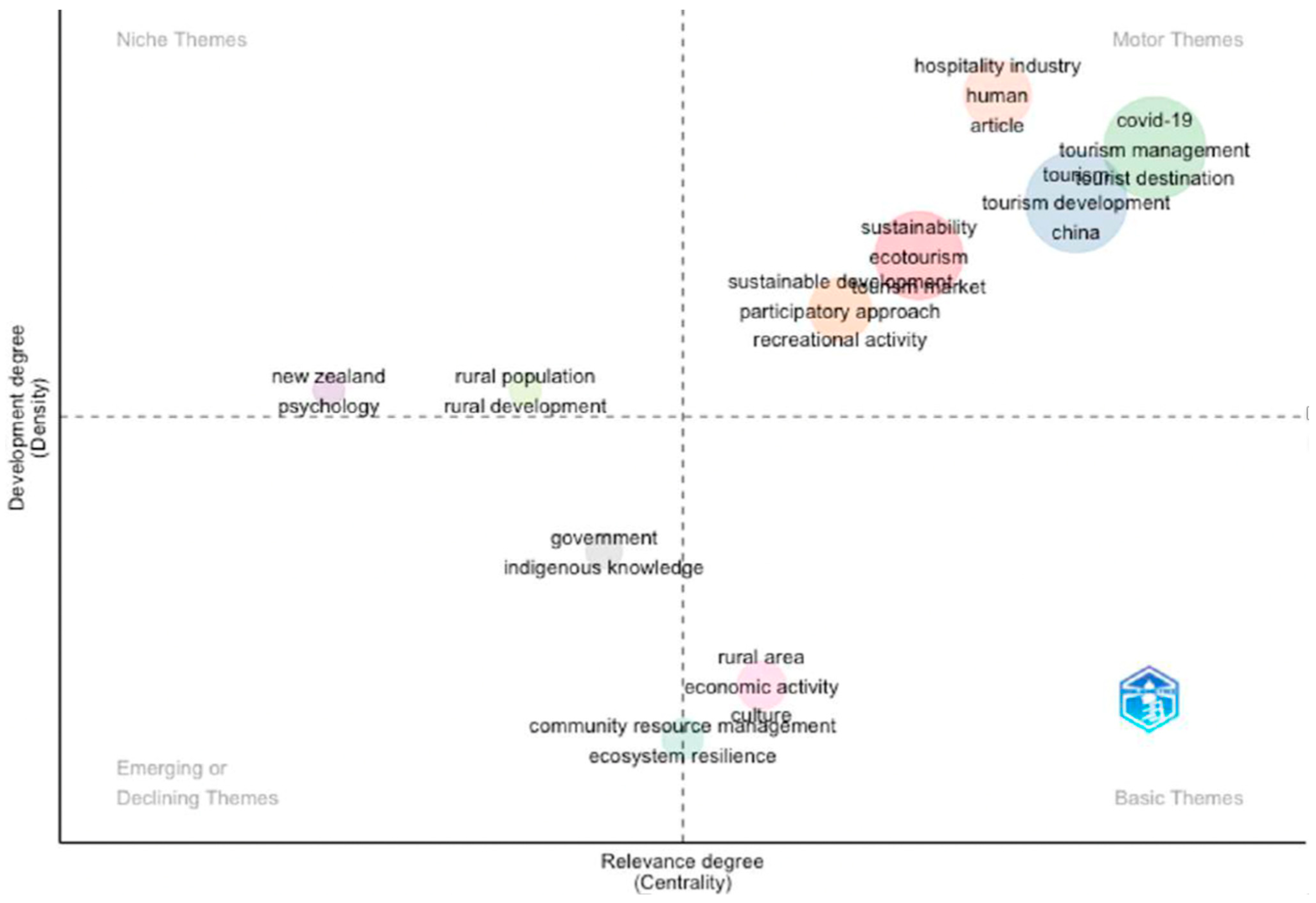 Sustainability 15 09797 g004 Sustainability 15 09797 g004