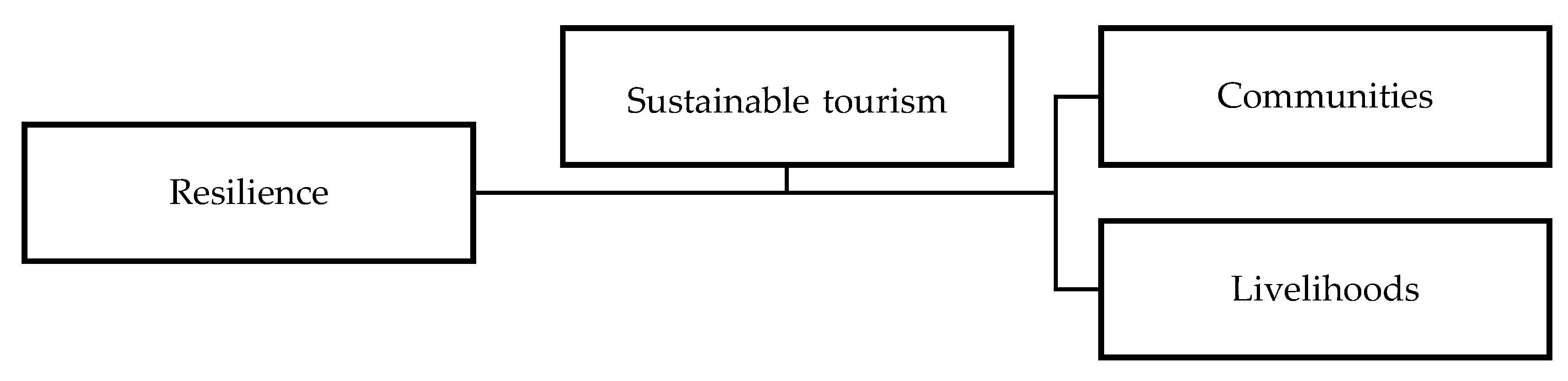 Sustainability 15 09797 g008 Sustainability 15 09797 g008