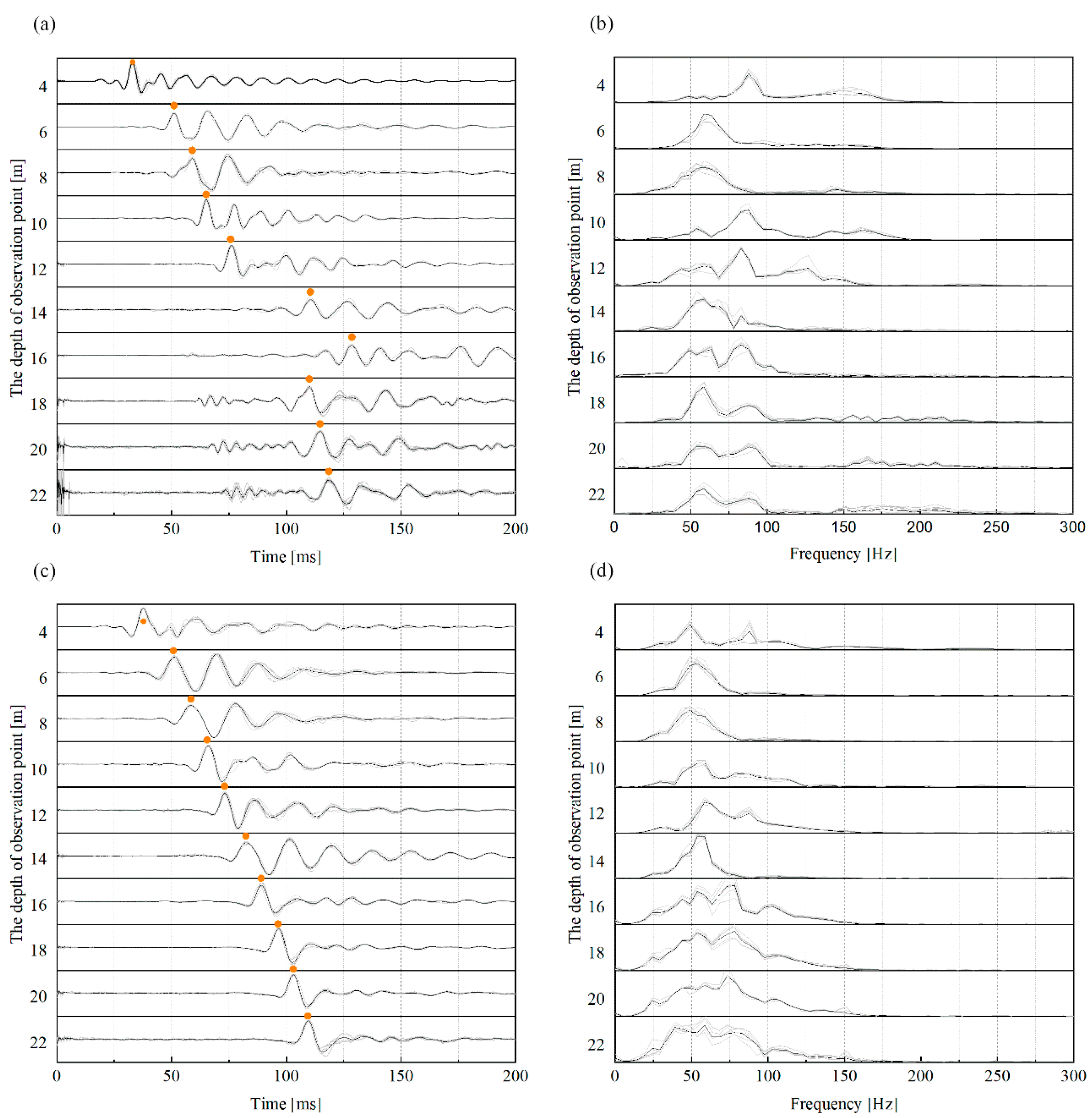 Sustainability 15 09805 g005 Sustainability 15 09805 g005