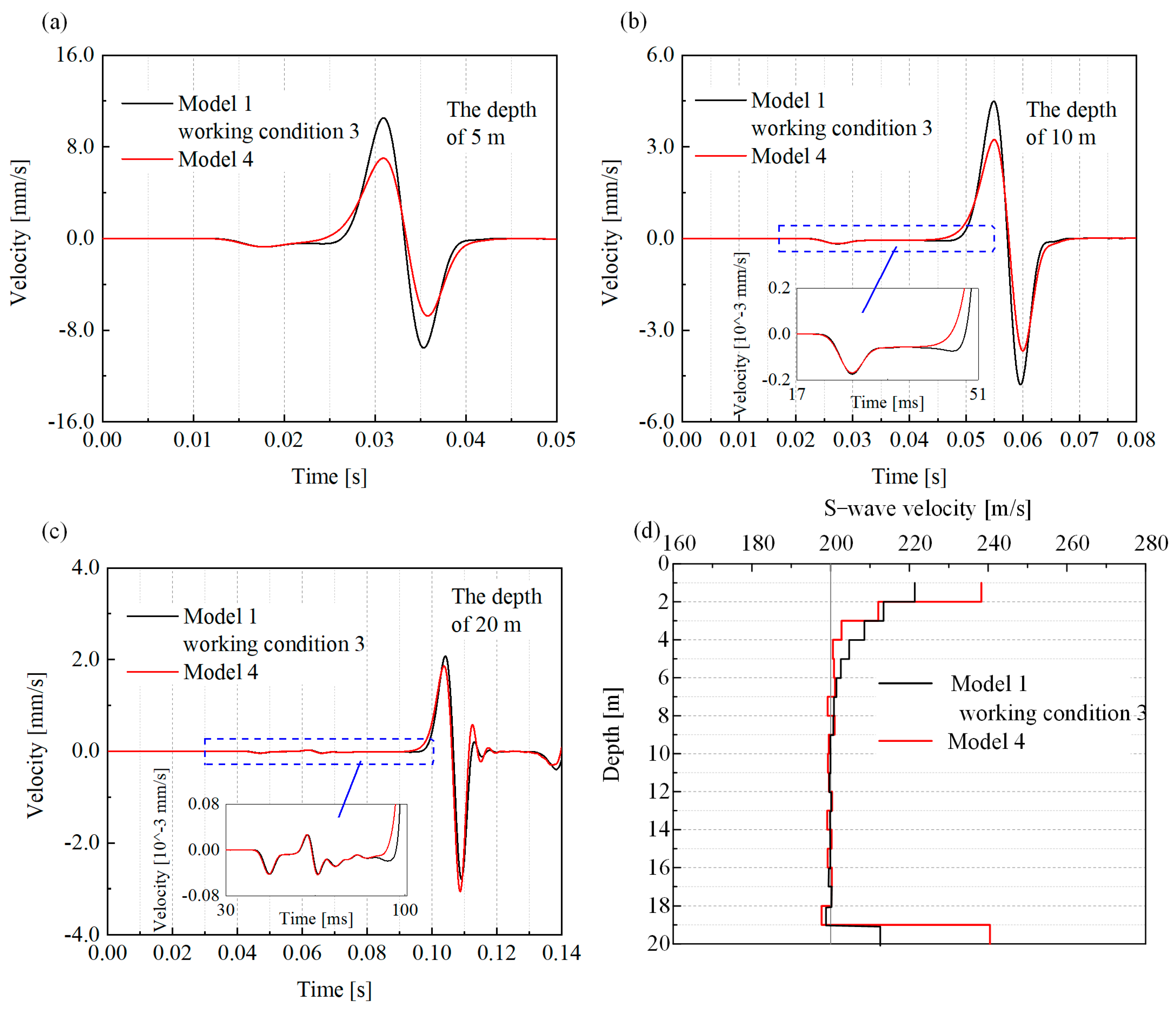 Sustainability 15 09805 g012 Sustainability 15 09805 g012