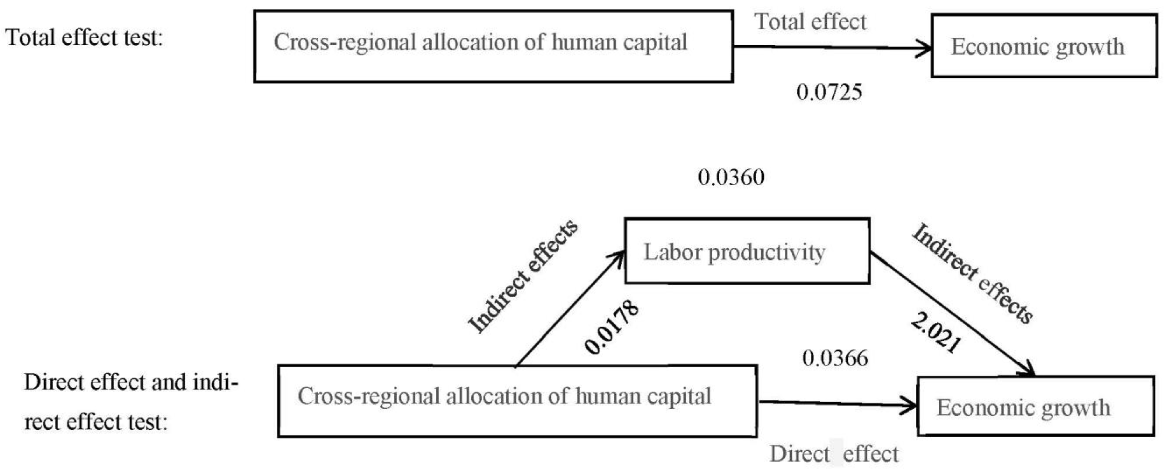 Sustainability 15 09807 g004