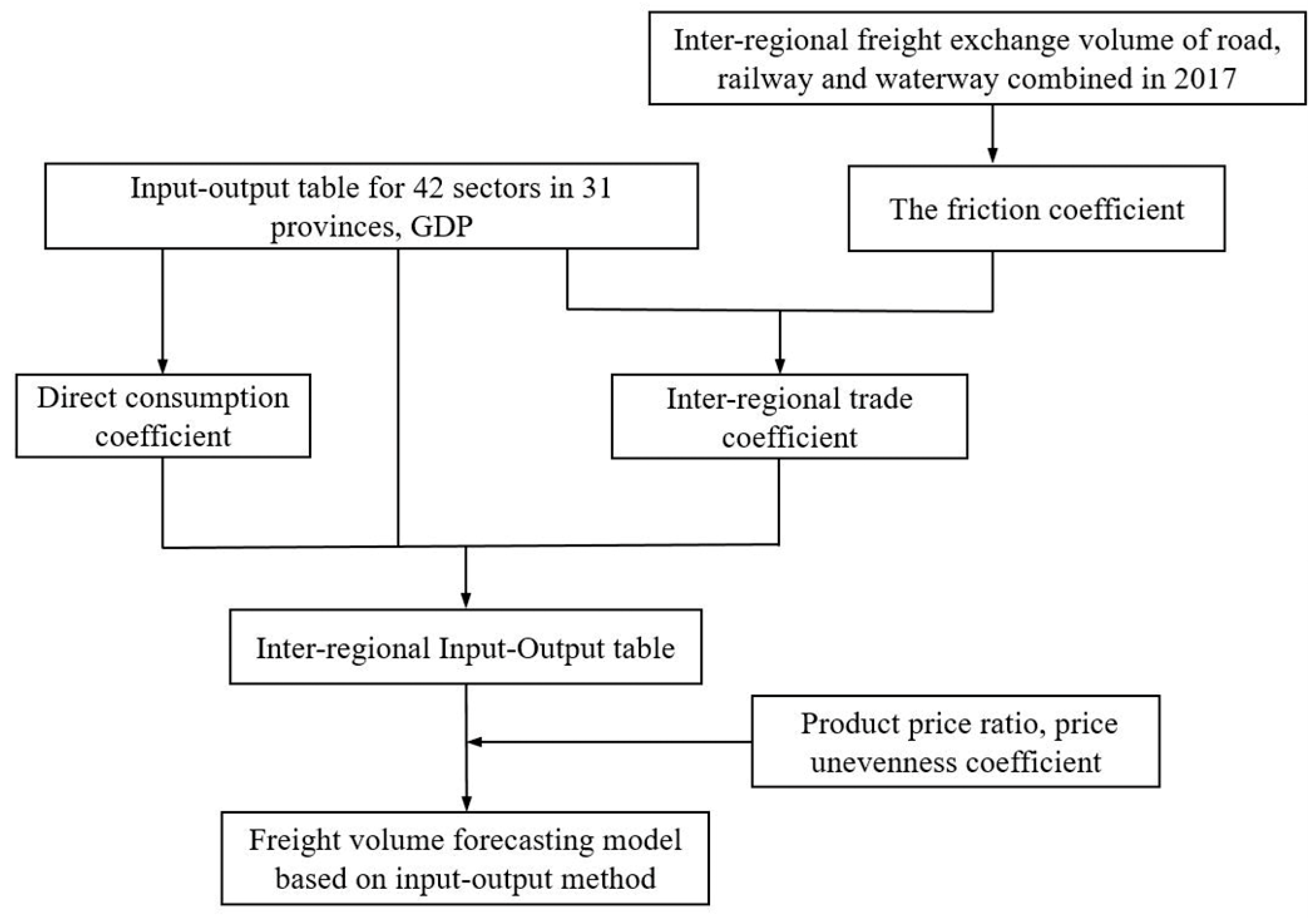 Sustainability 15 09808 g001