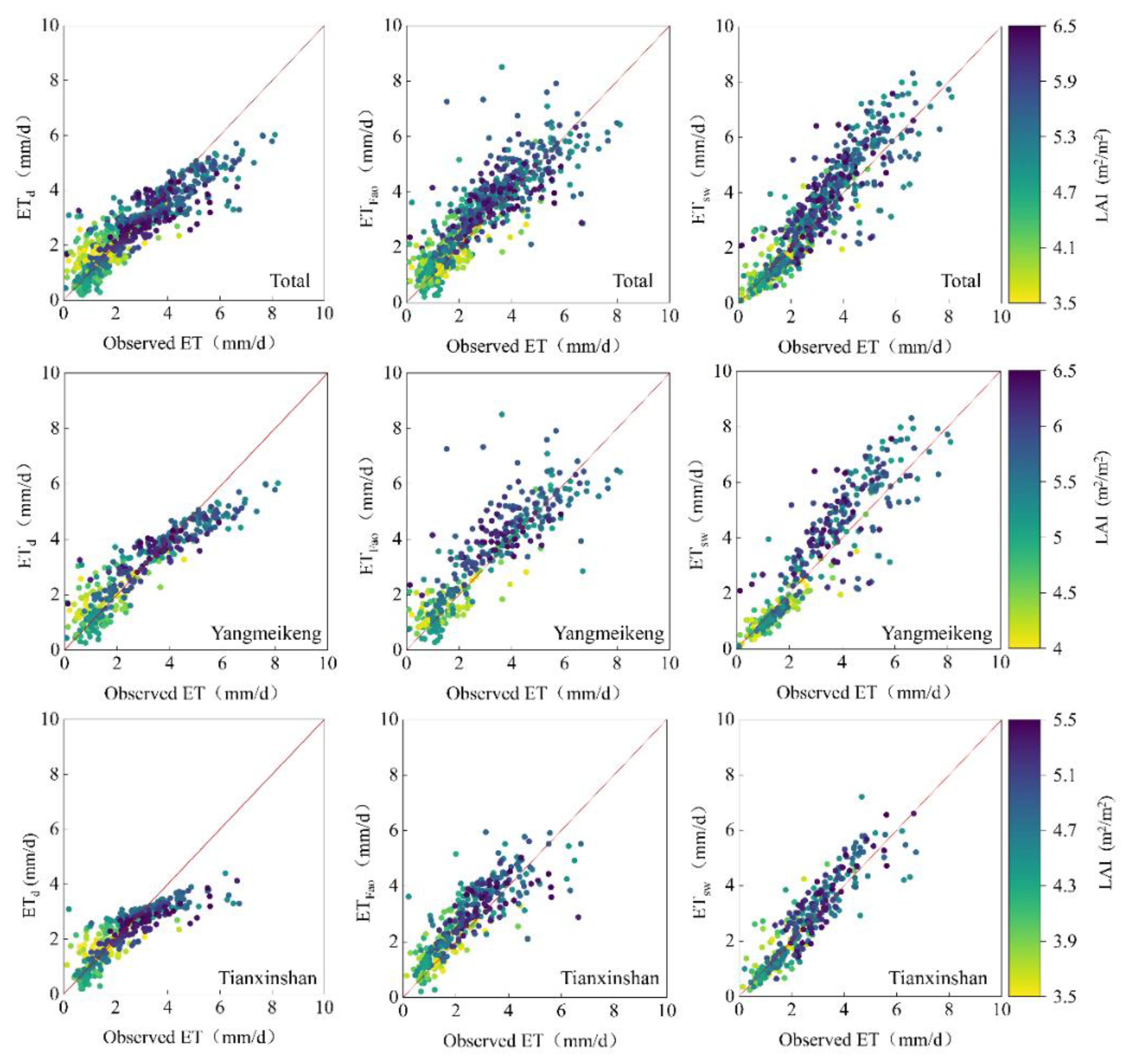 Sustainability 15 09826 g005
