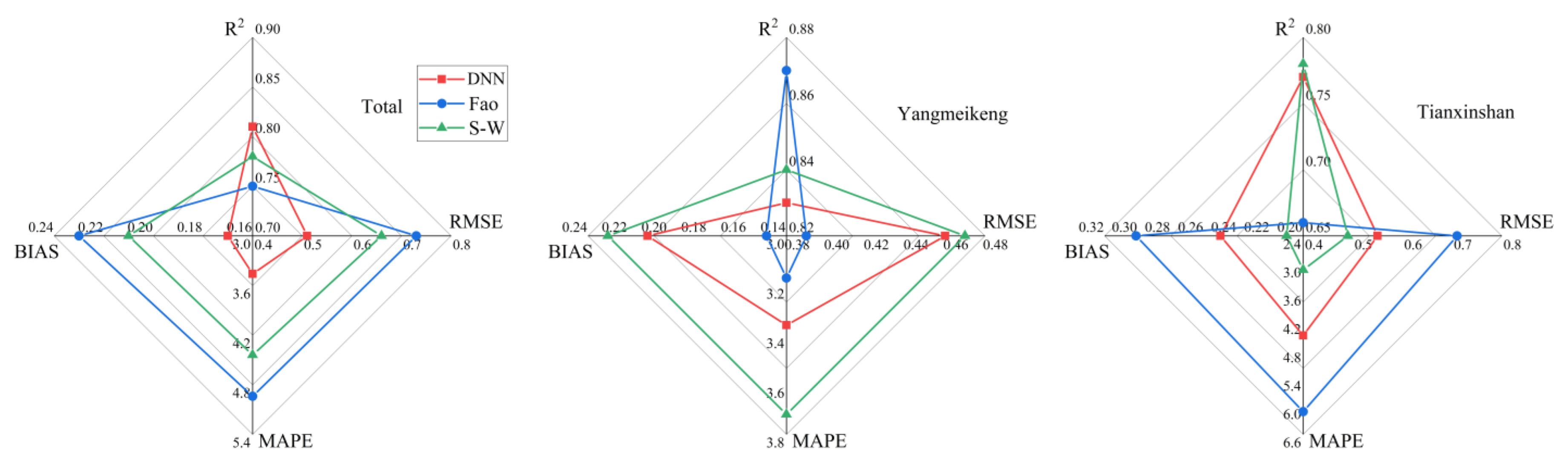Sustainability 15 09826 g007