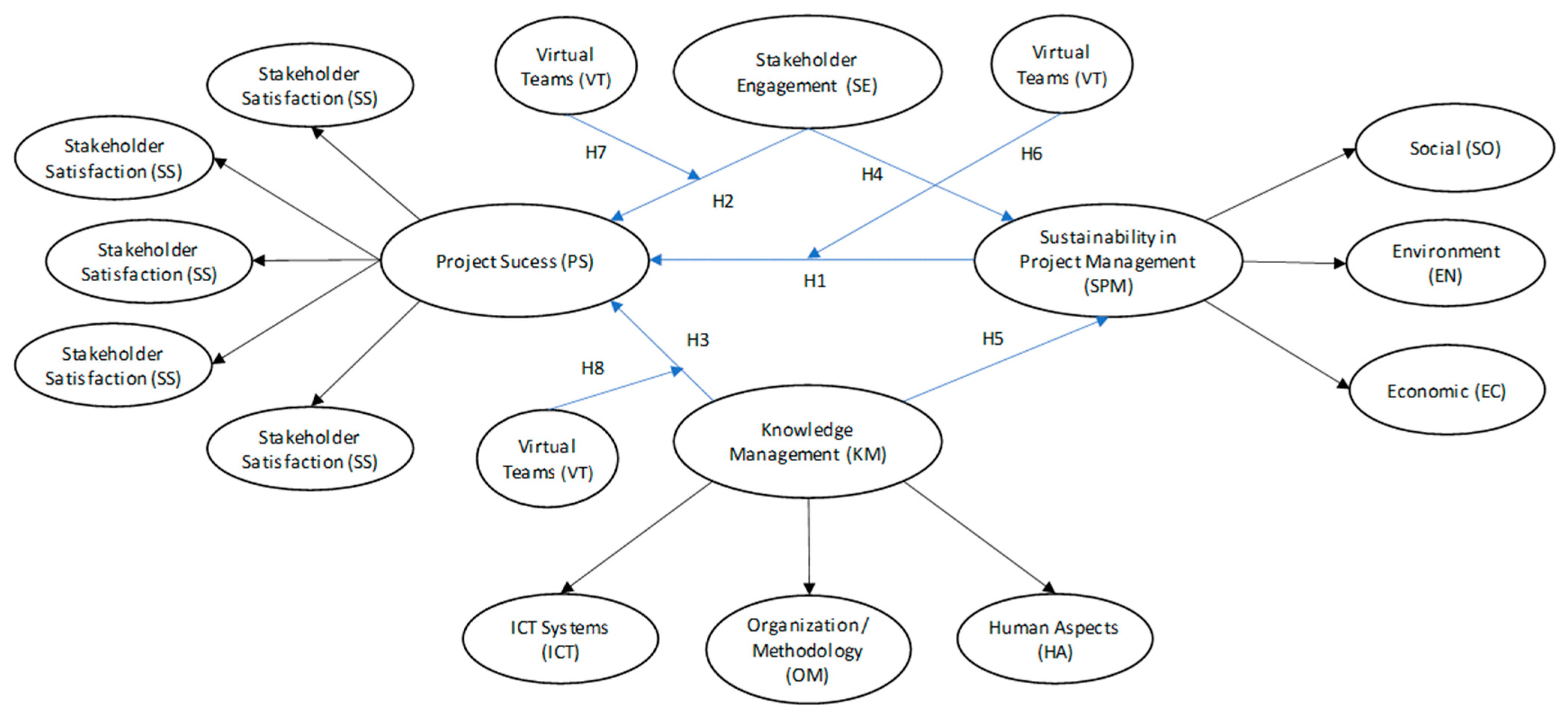 Sustainability 15 09834 g002 Sustainability 15 09834 g002