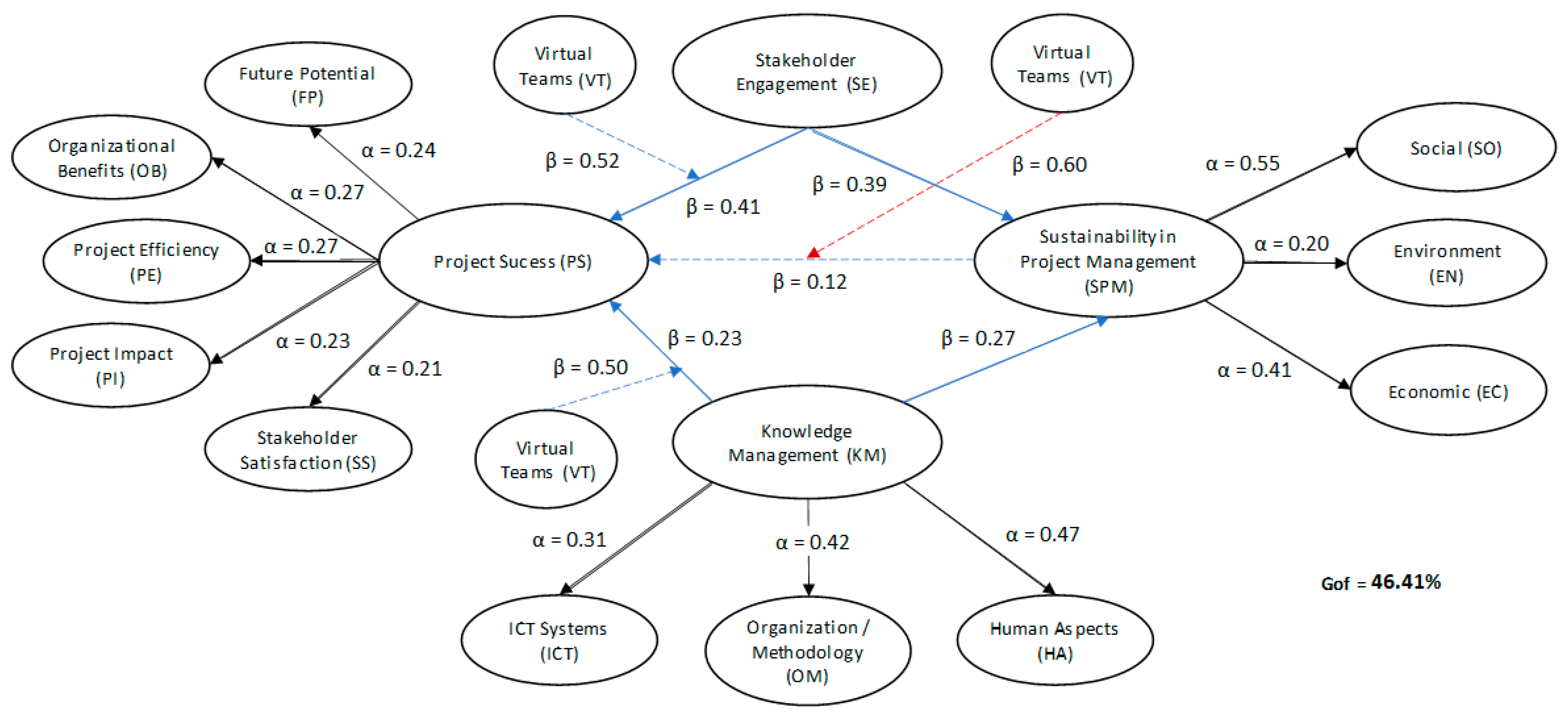 Sustainability 15 09834 g003 Sustainability 15 09834 g003