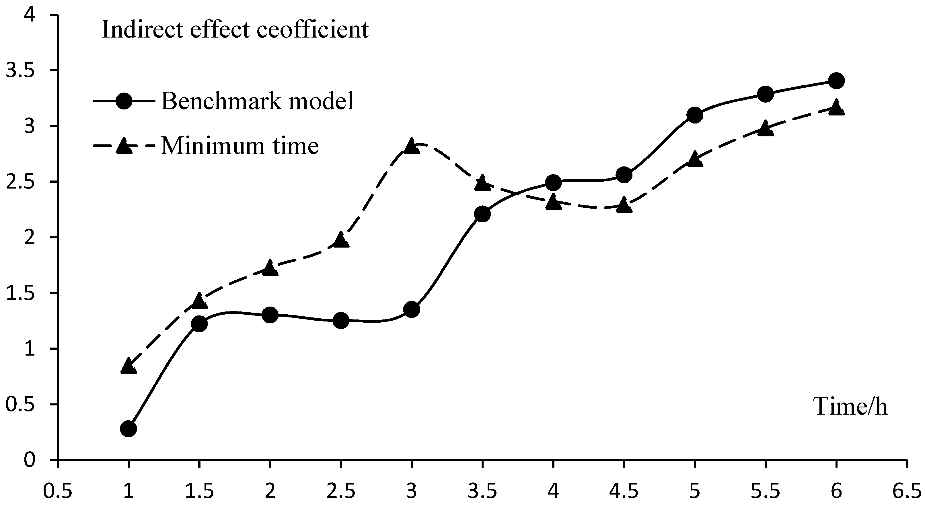 Sustainability 15 09850 g001