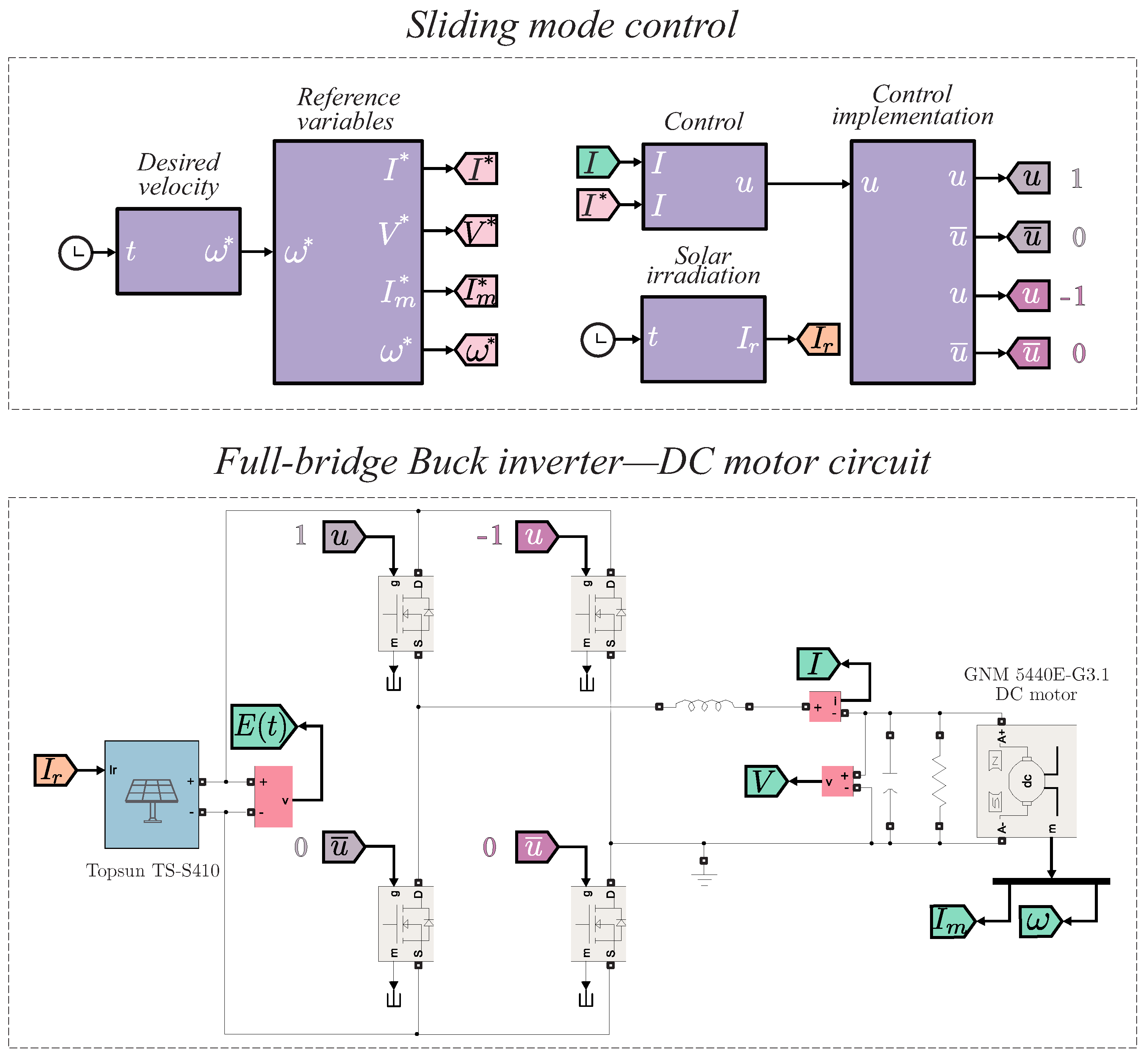Sustainability 15 09858 g003 Sustainability 15 09858 g003