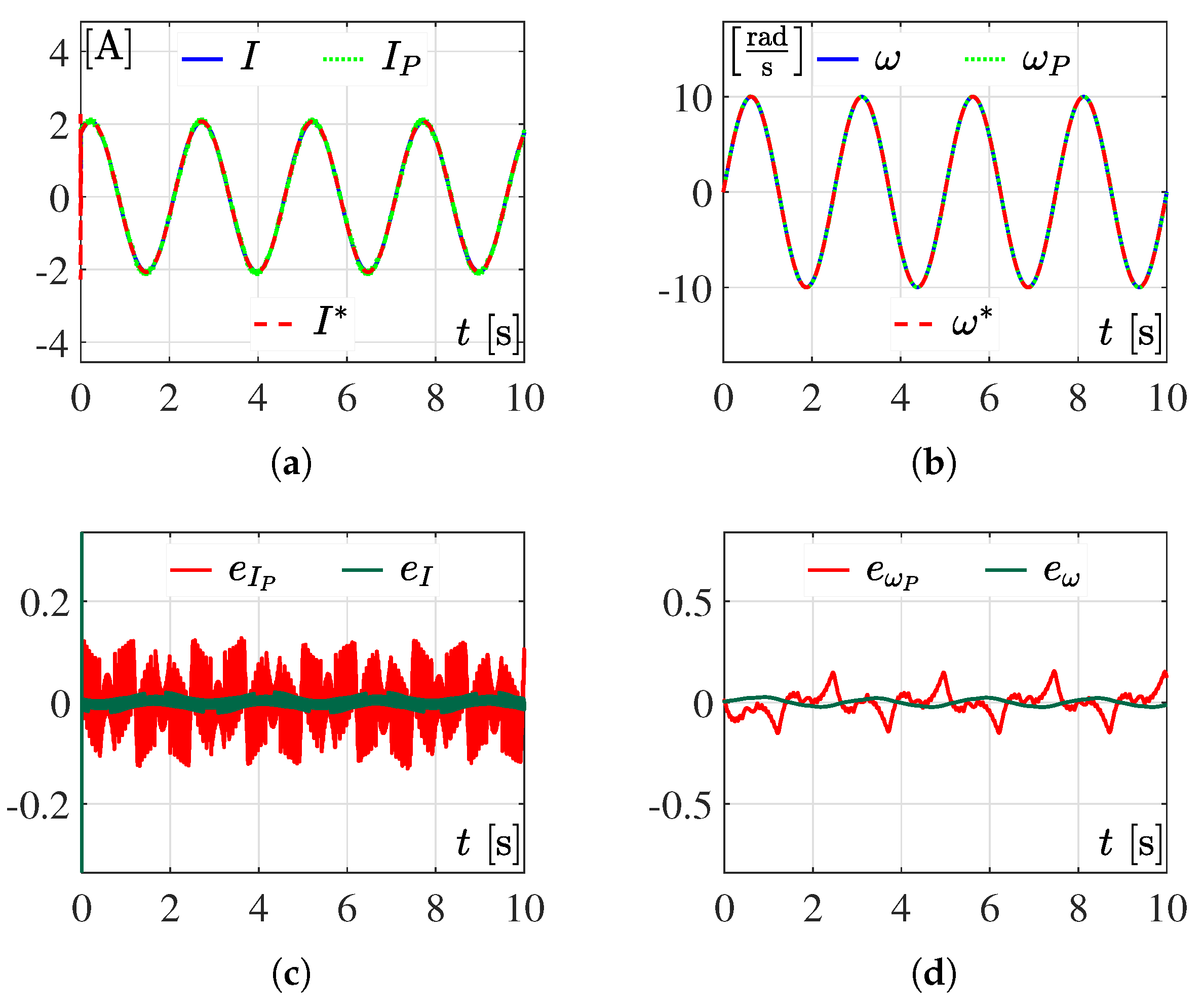 Sustainability 15 09858 g018 Sustainability 15 09858 g018