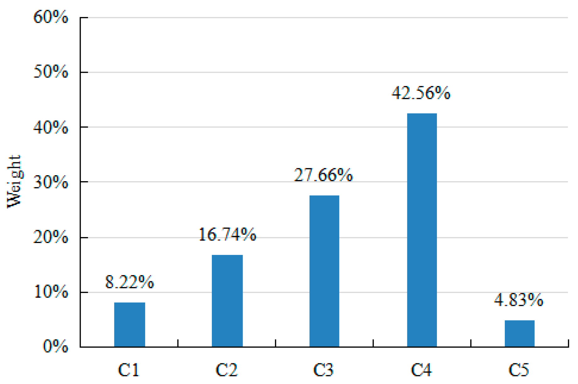 Sustainability 15 09860 g004