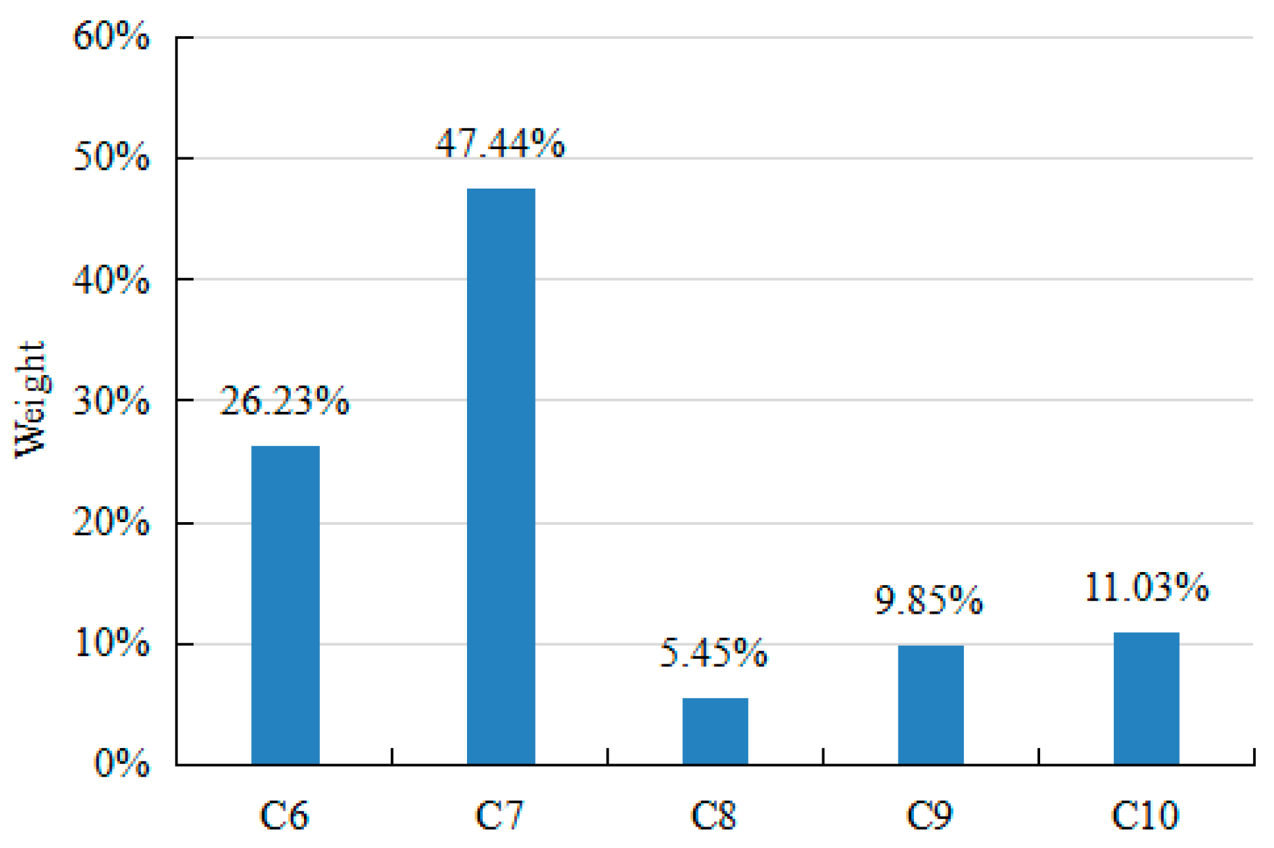 Sustainability 15 09860 g005