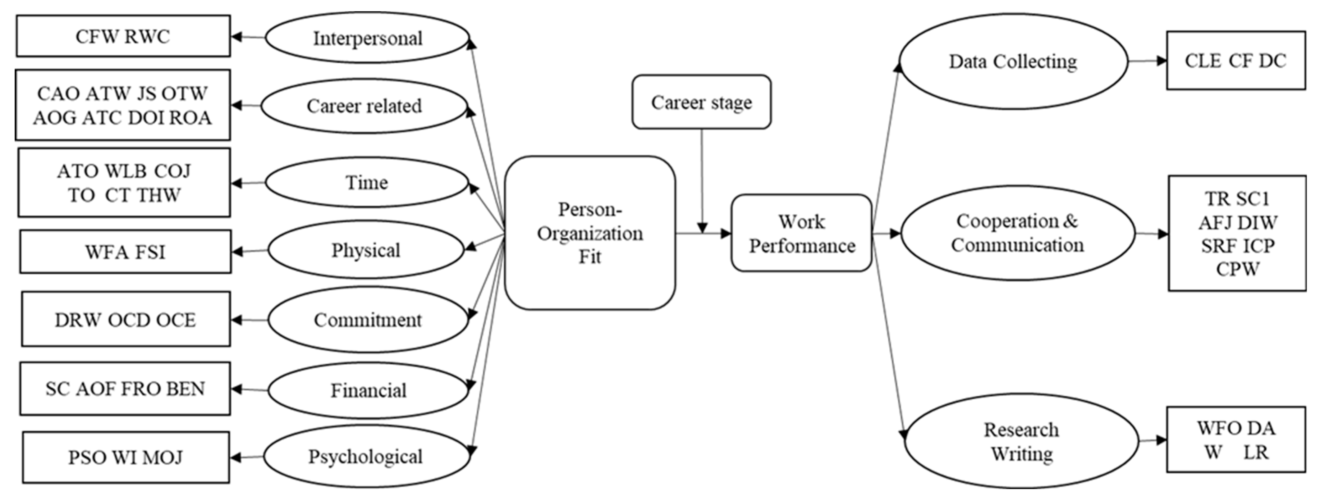 Sustainability 15 09866 g003 Sustainability 15 09866 g003