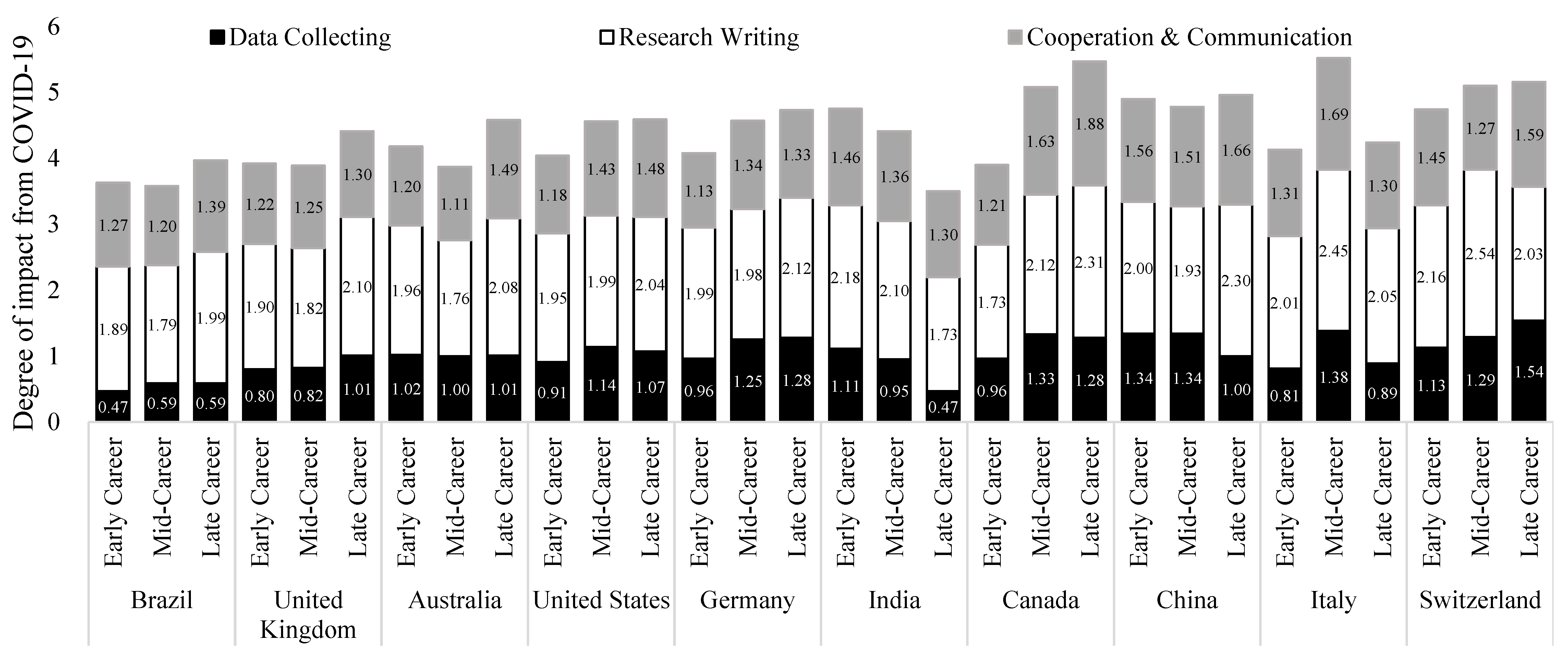 Sustainability 15 09866 g004 Sustainability 15 09866 g004