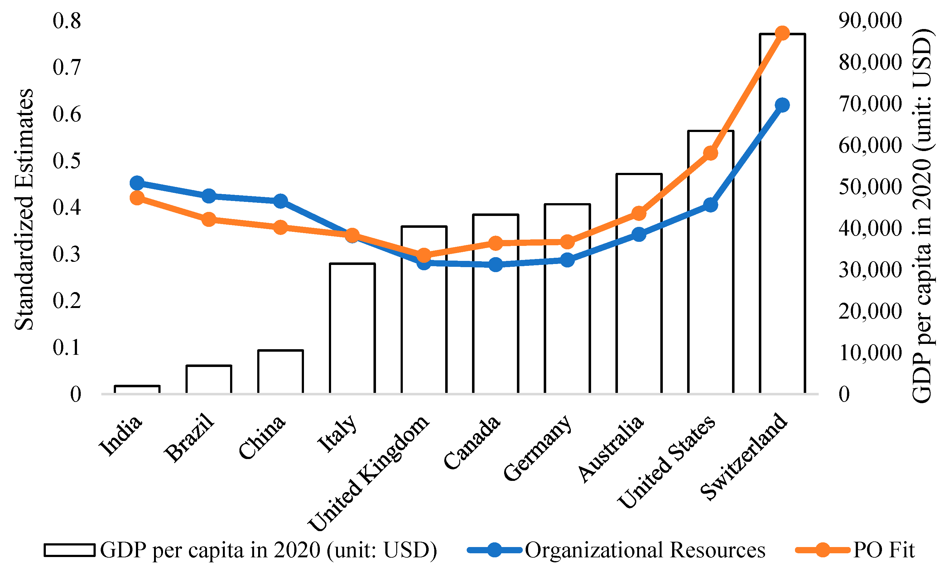 Sustainability 15 09866 g006 Sustainability 15 09866 g006