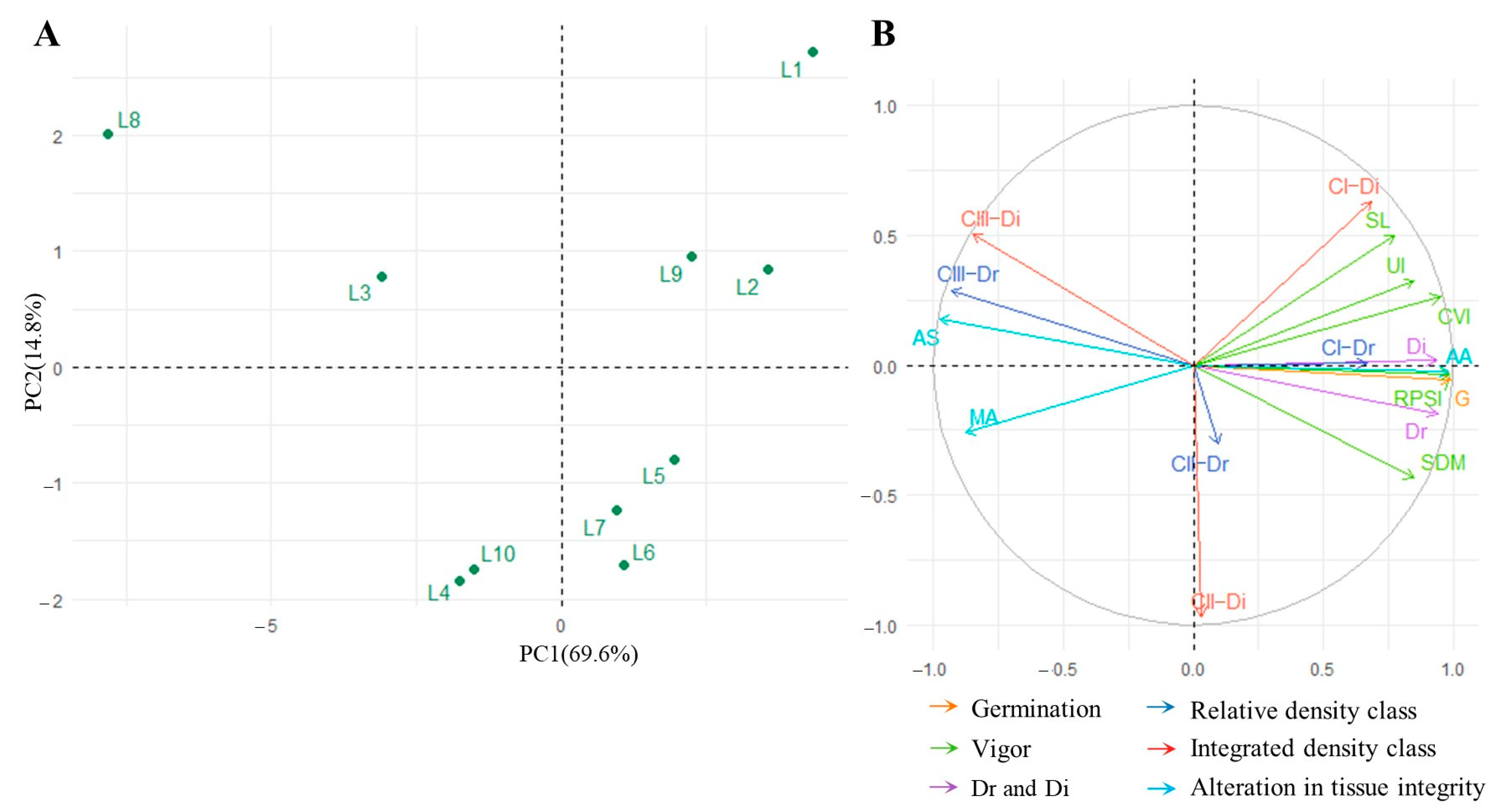 Sustainability 15 09875 g005 Sustainability 15 09875 g005
