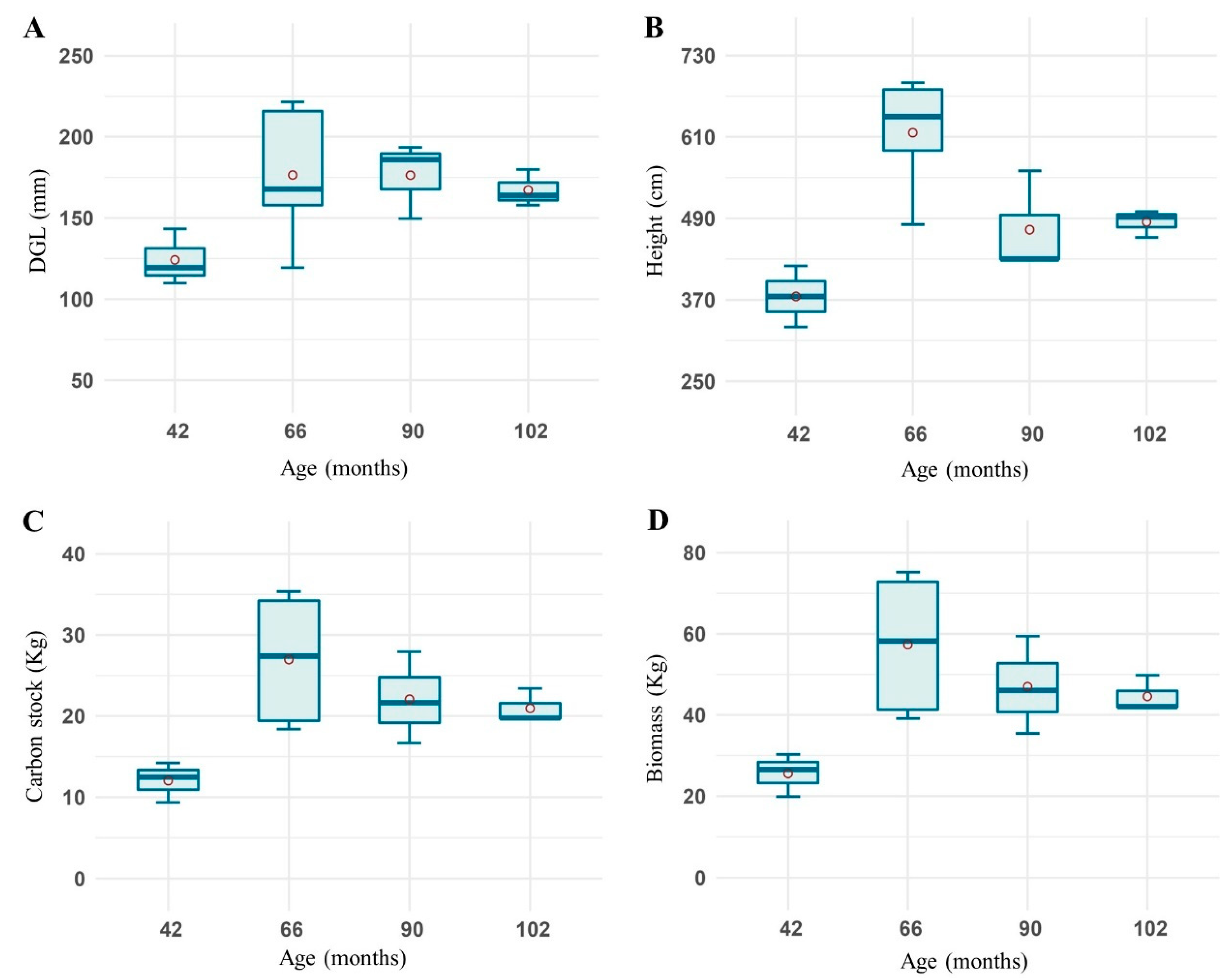 Sustainability 15 09875 g007 Sustainability 15 09875 g007