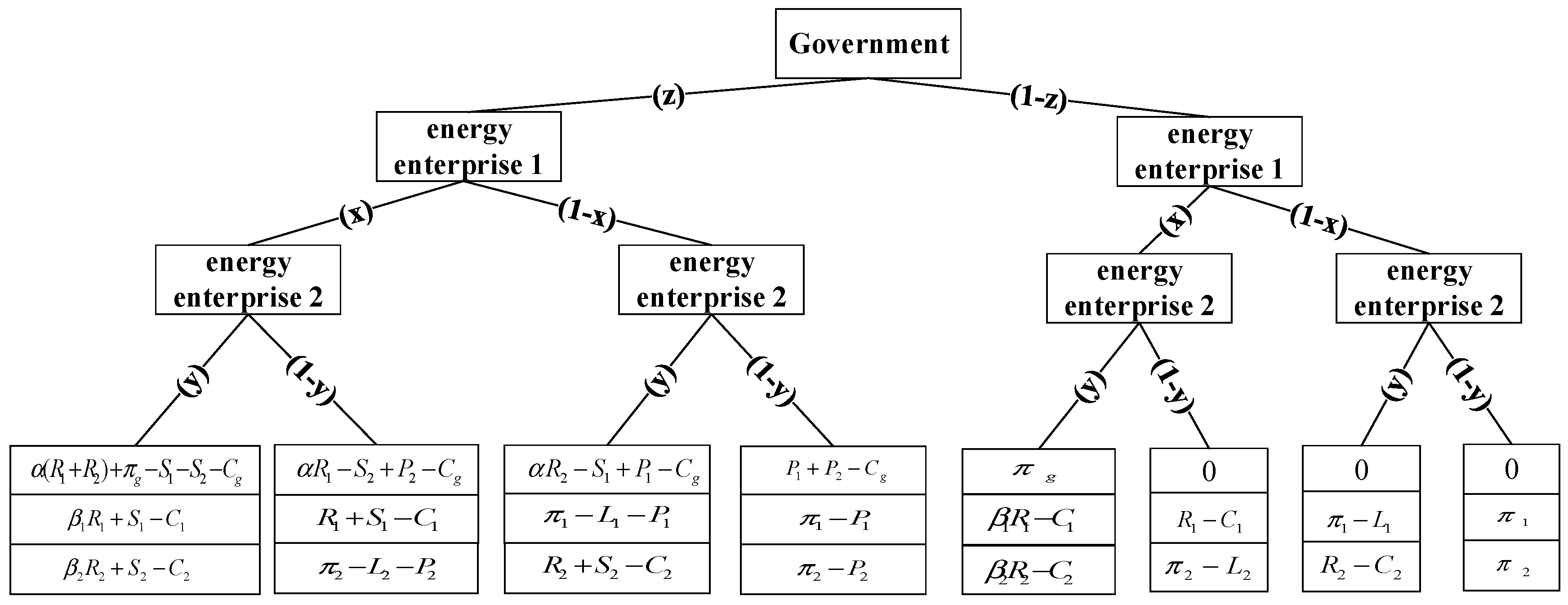 Sustainability 15 09890 g002 Sustainability 15 09890 g002