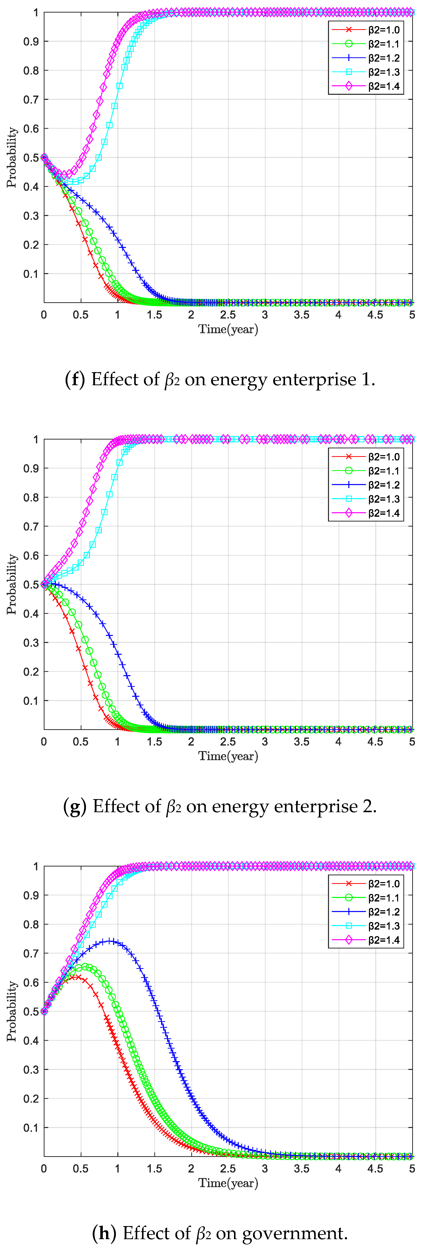 Sustainability 15 09890 g009c Sustainability 15 09890 g009c