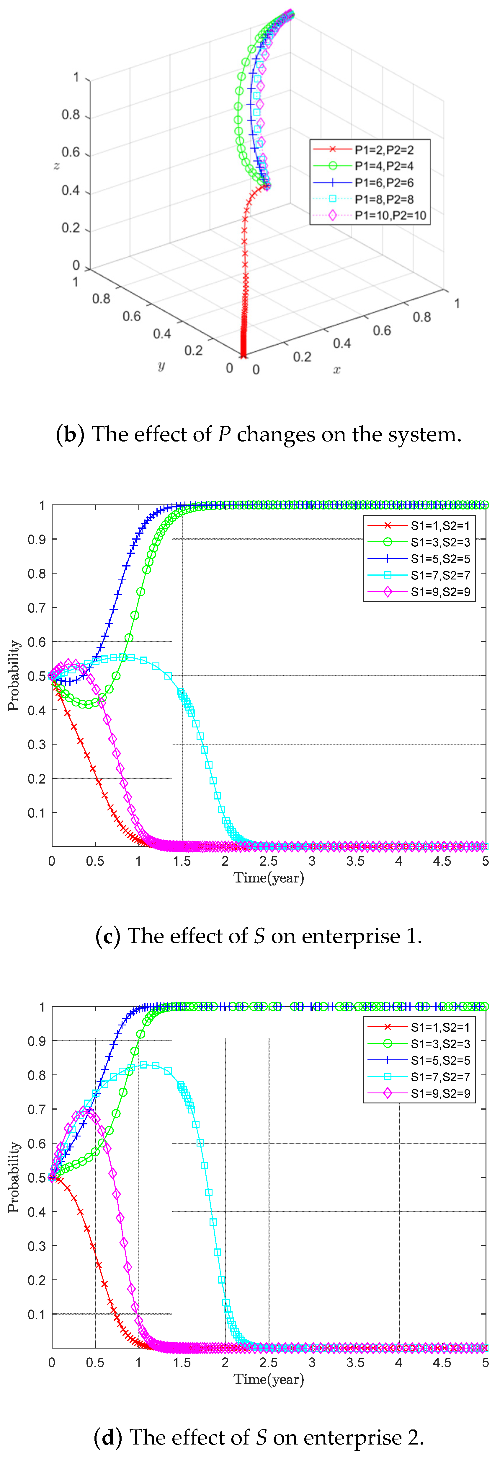 Sustainability 15 09890 g010b Sustainability 15 09890 g010b