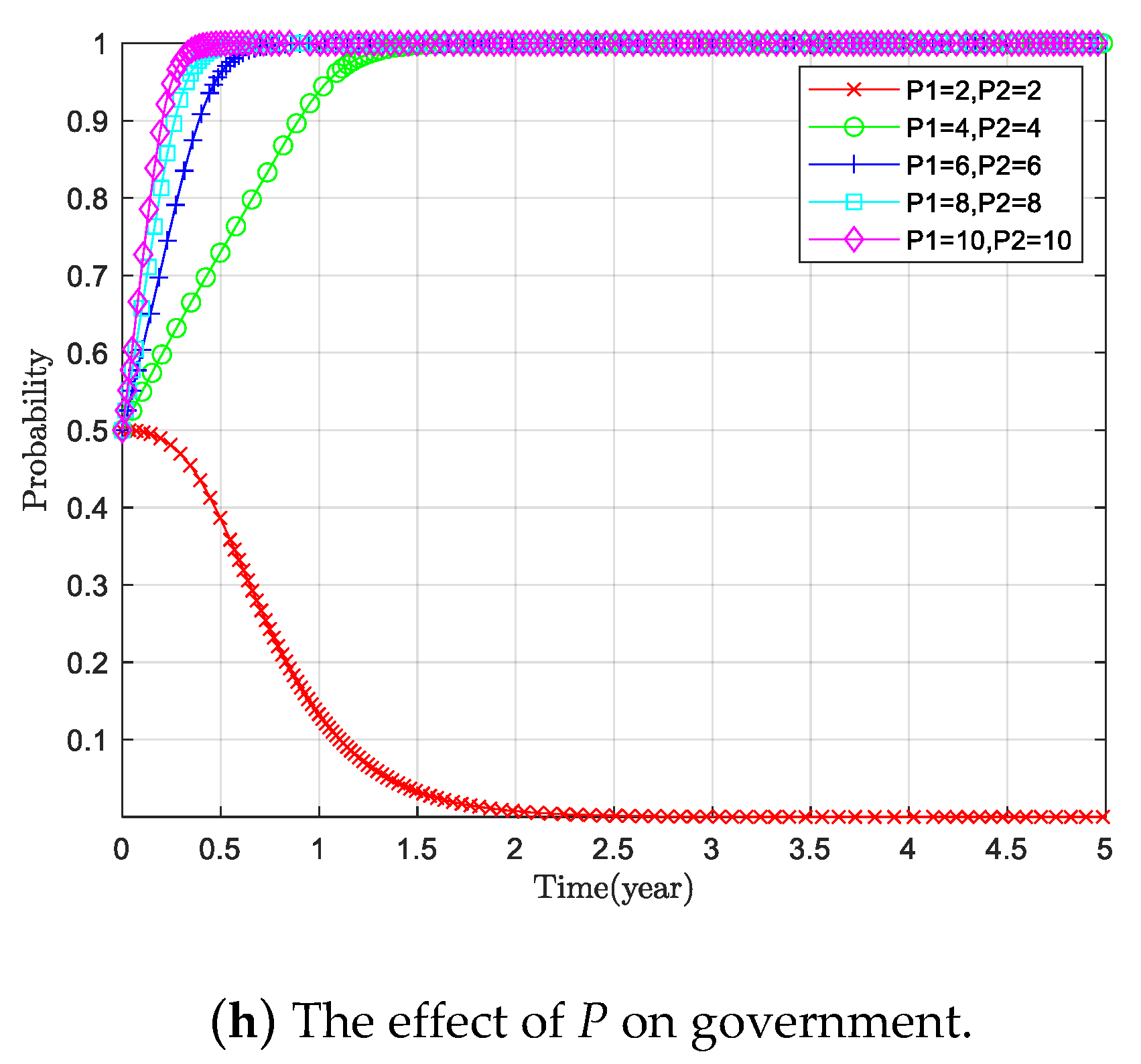 Sustainability 15 09890 g010d Sustainability 15 09890 g010d