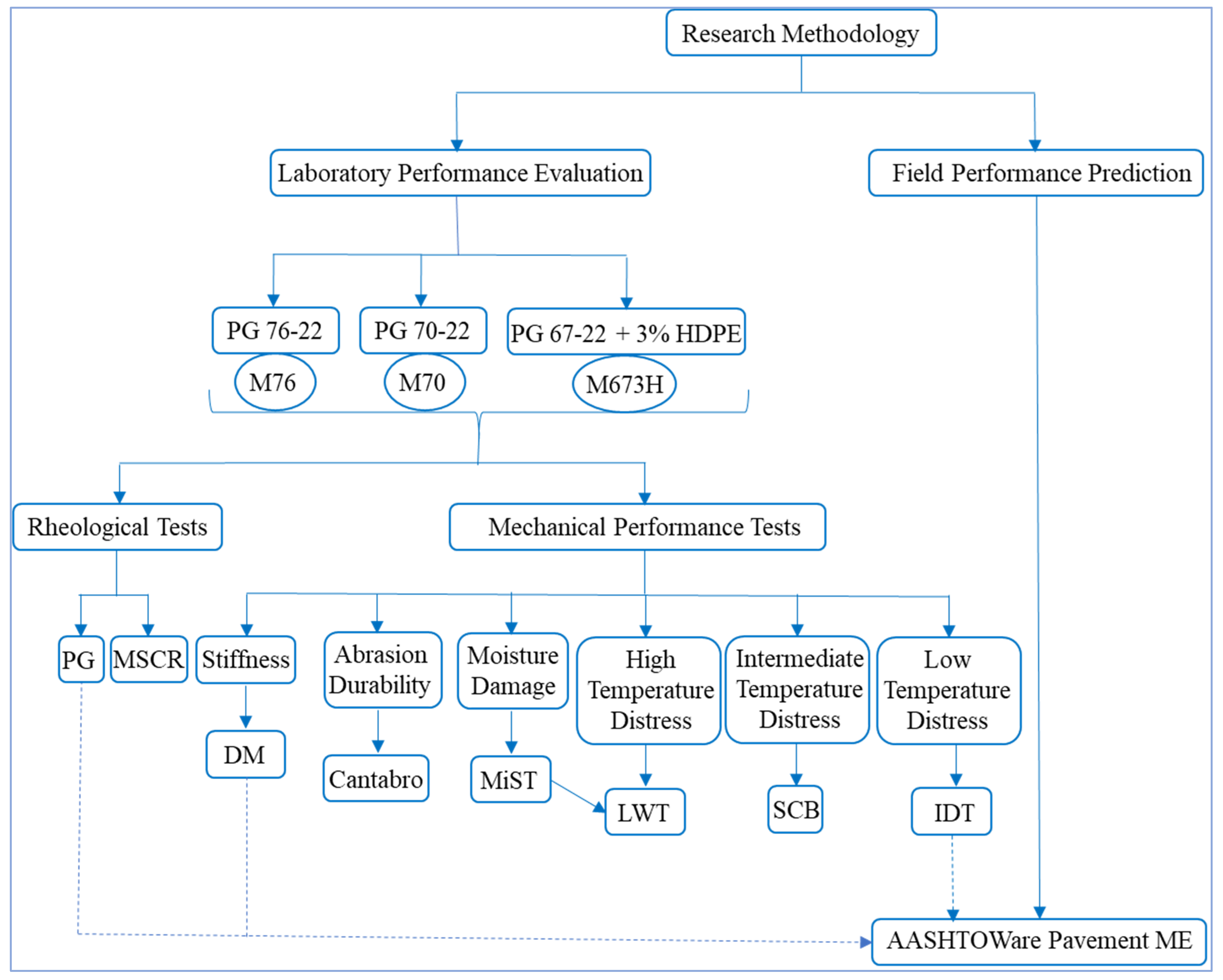 Sustainability 15 09897 g001