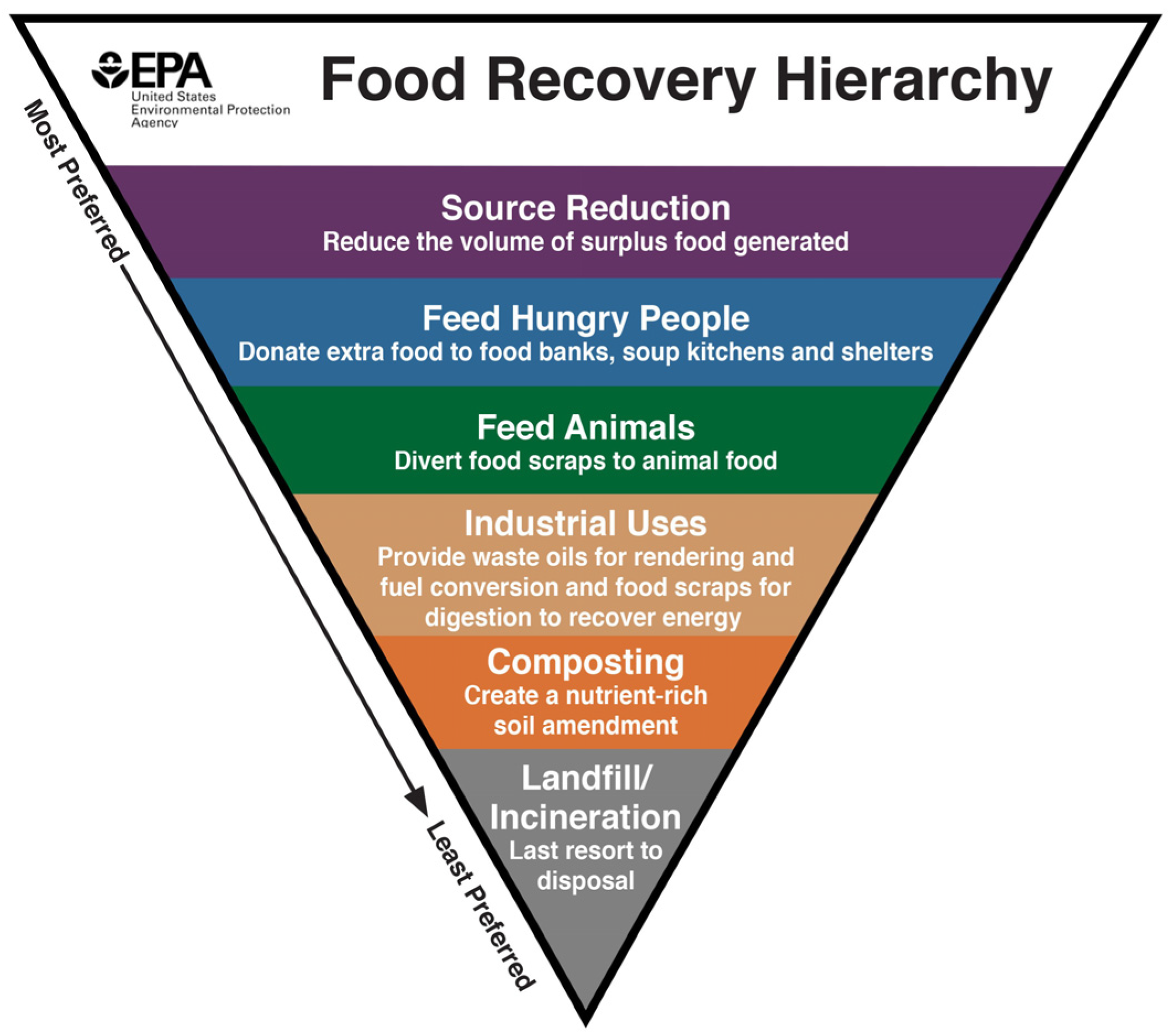 sustainability-free-full-text-food-and-garden-organic-waste