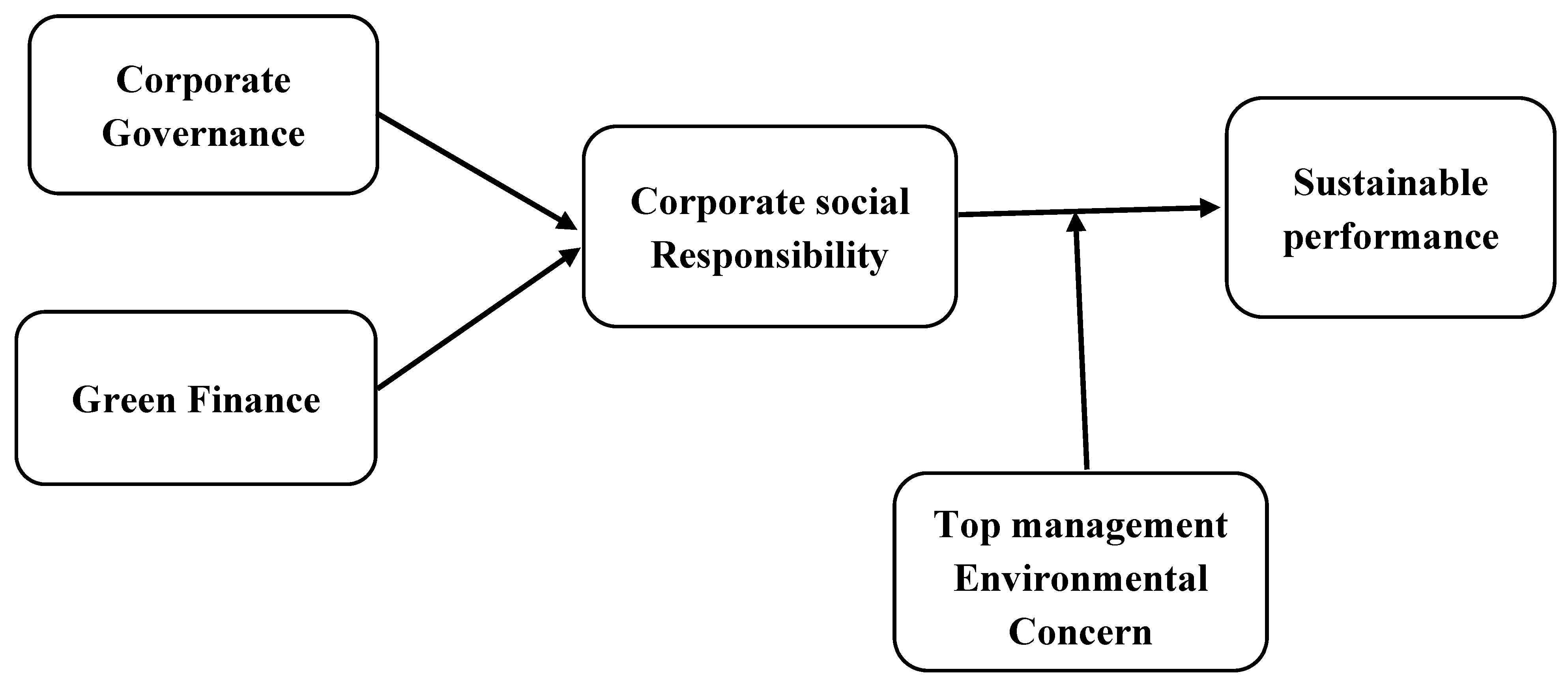 https://www.mdpi.com/sustainability/sustainability-15-09914/article_deploy/html/images/sustainability-15-09914-g001.png