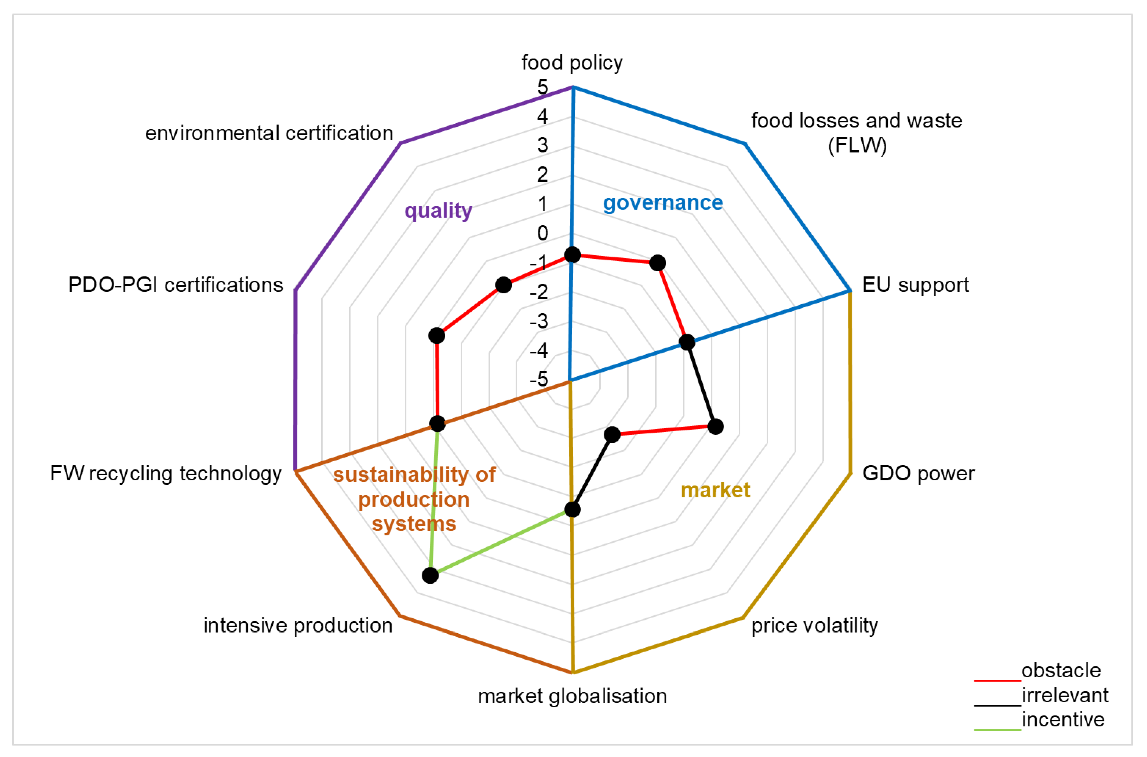 Sustainability 15 09915 g001 Sustainability 15 09915 g001