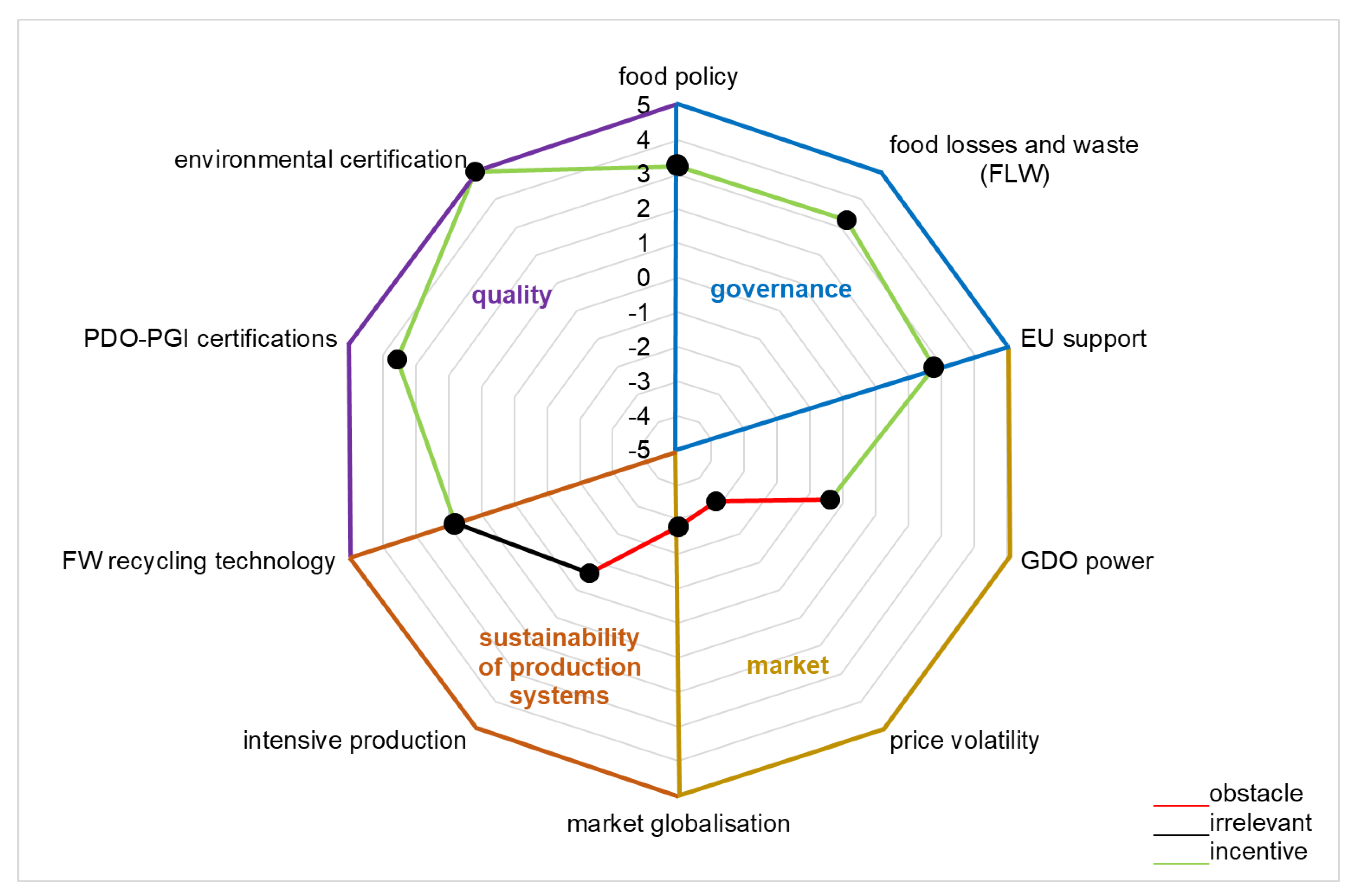 Sustainability 15 09915 g002 Sustainability 15 09915 g002