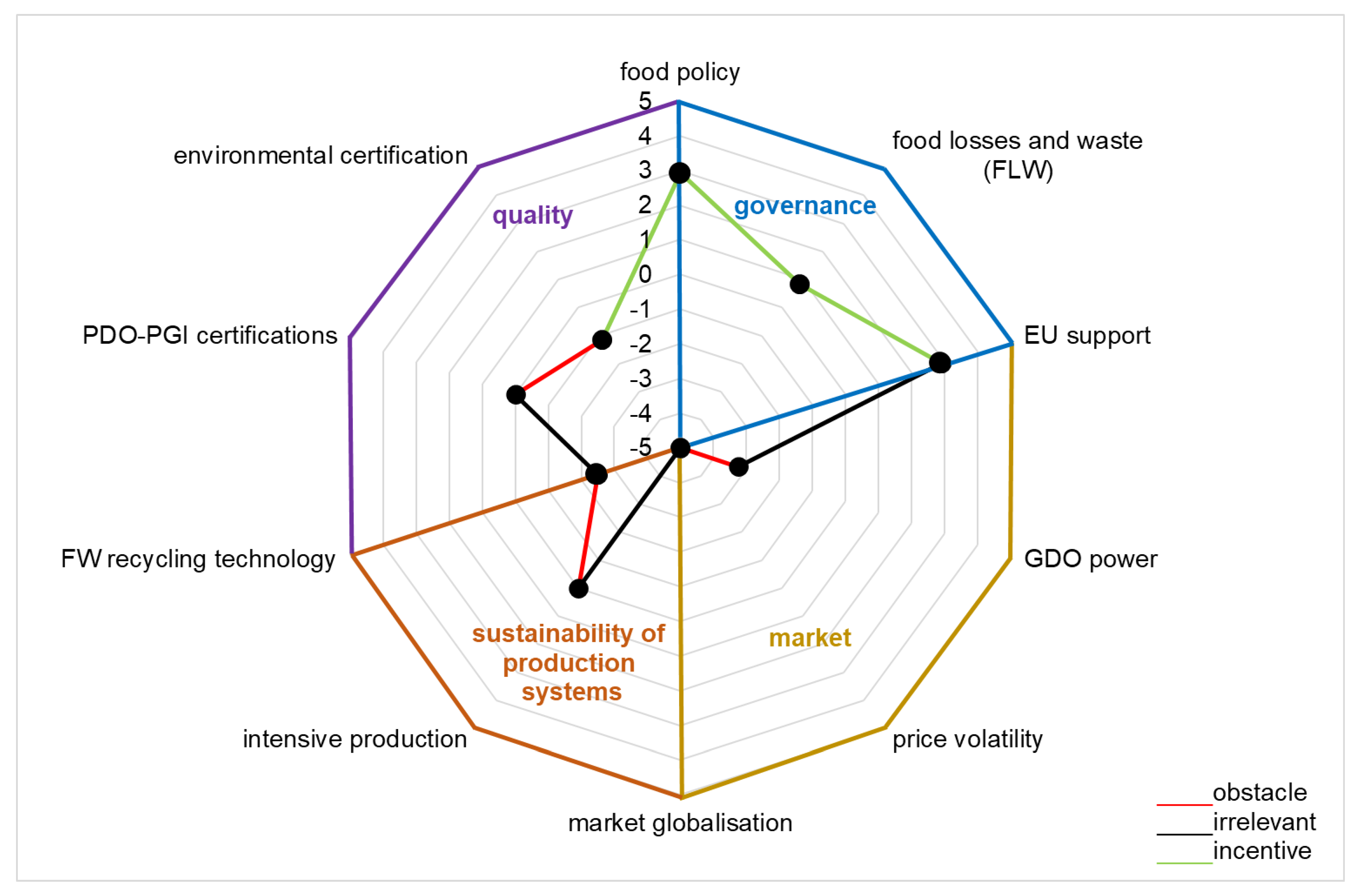 Sustainability 15 09915 g004 Sustainability 15 09915 g004