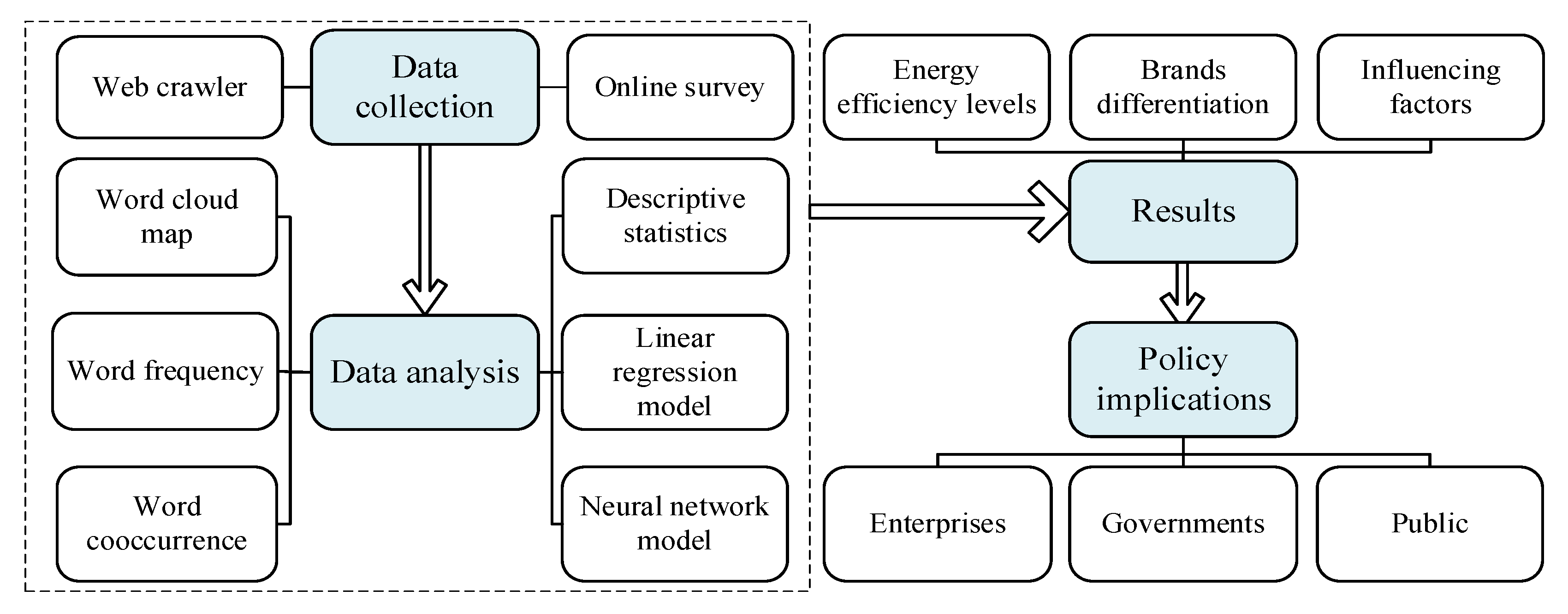 Sustainability 15 09917 g002 Sustainability 15 09917 g002