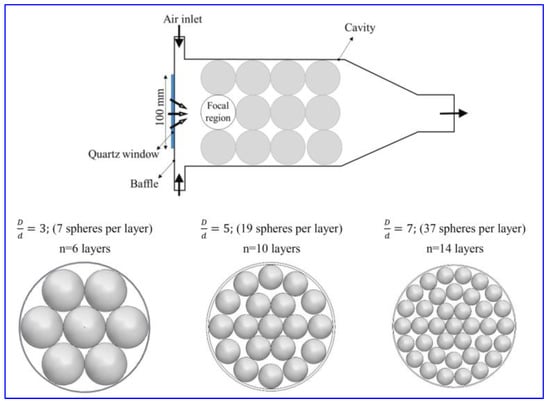 Sustainability | Free Full-Text | A Review of Radiative Heat 