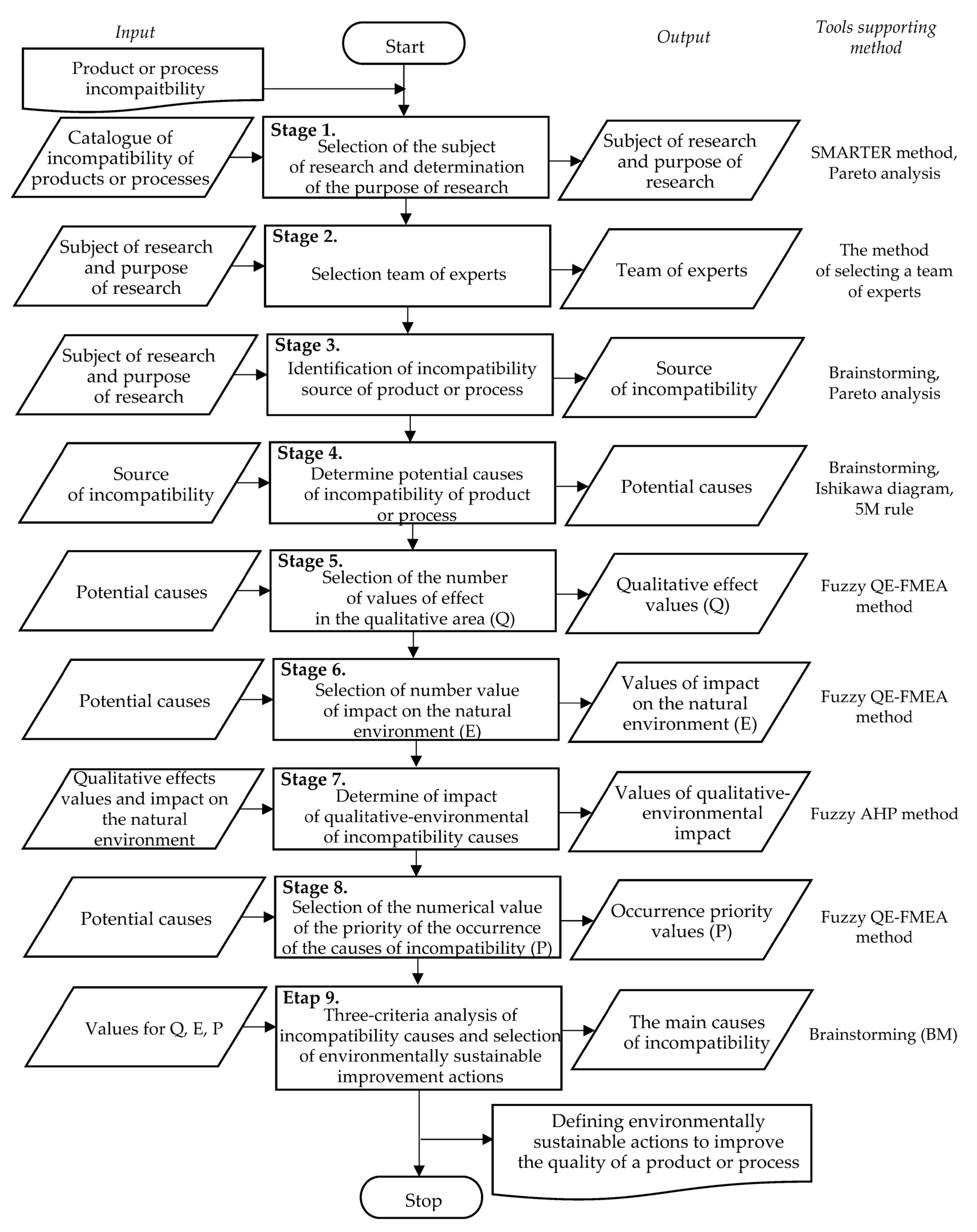 Sustainability 15 09927 g002