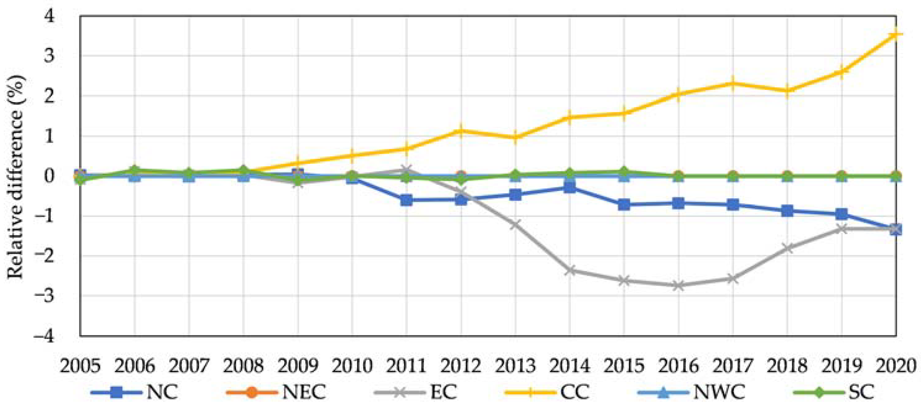 Sustainability 15 09946 g004