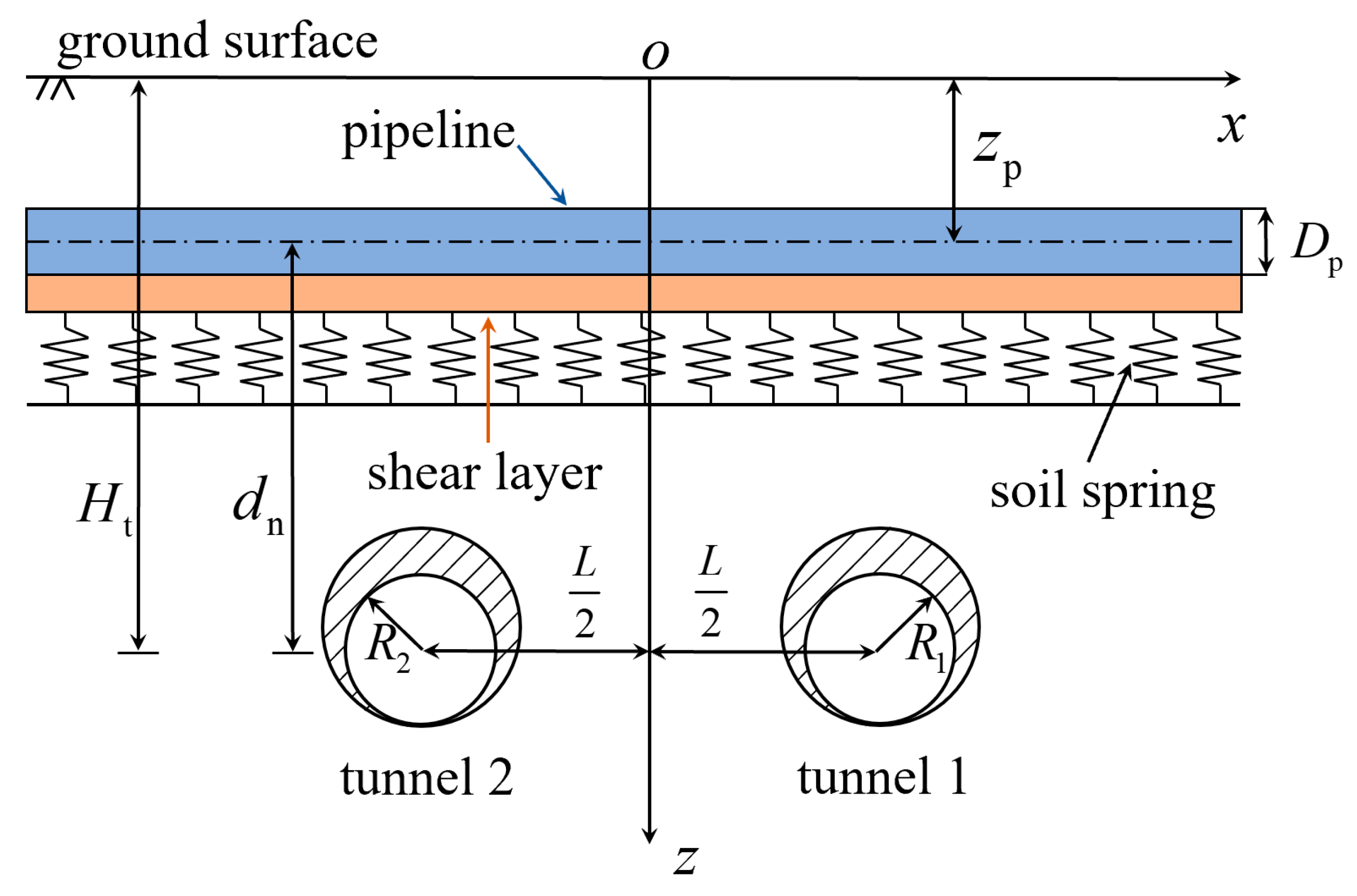 Sustainability | Free Full-Text | Analysis of the Buried Pipeline 