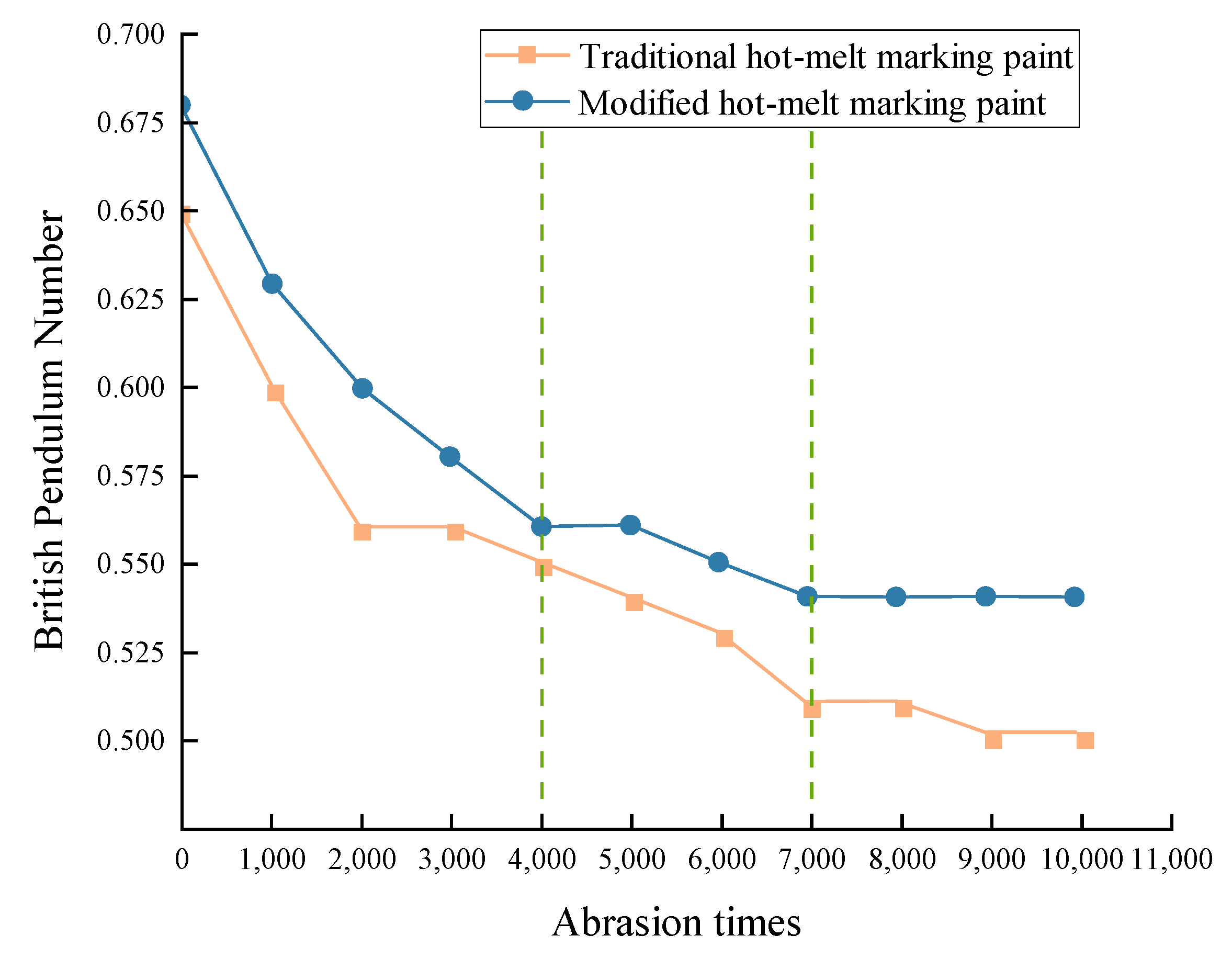 Sustainability 15 09950 g005