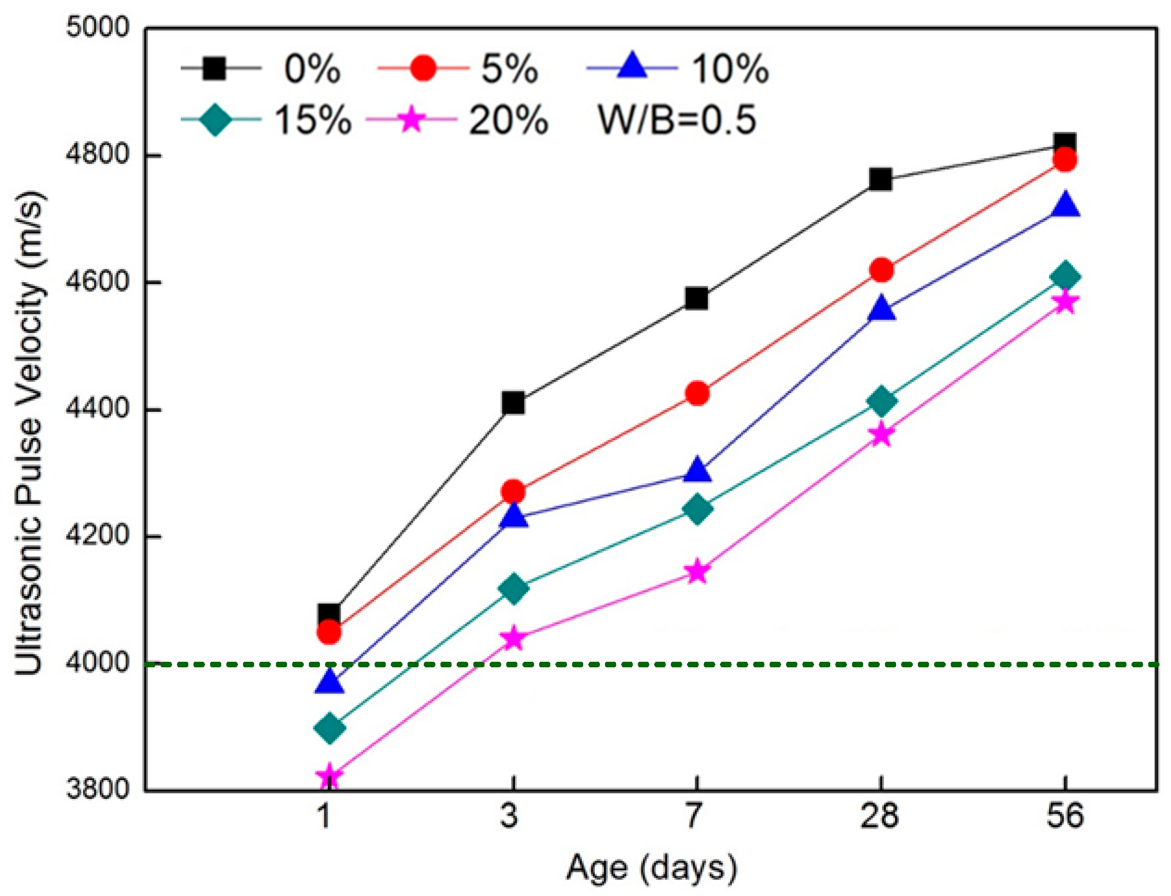 Sustainability 15 09951 g003