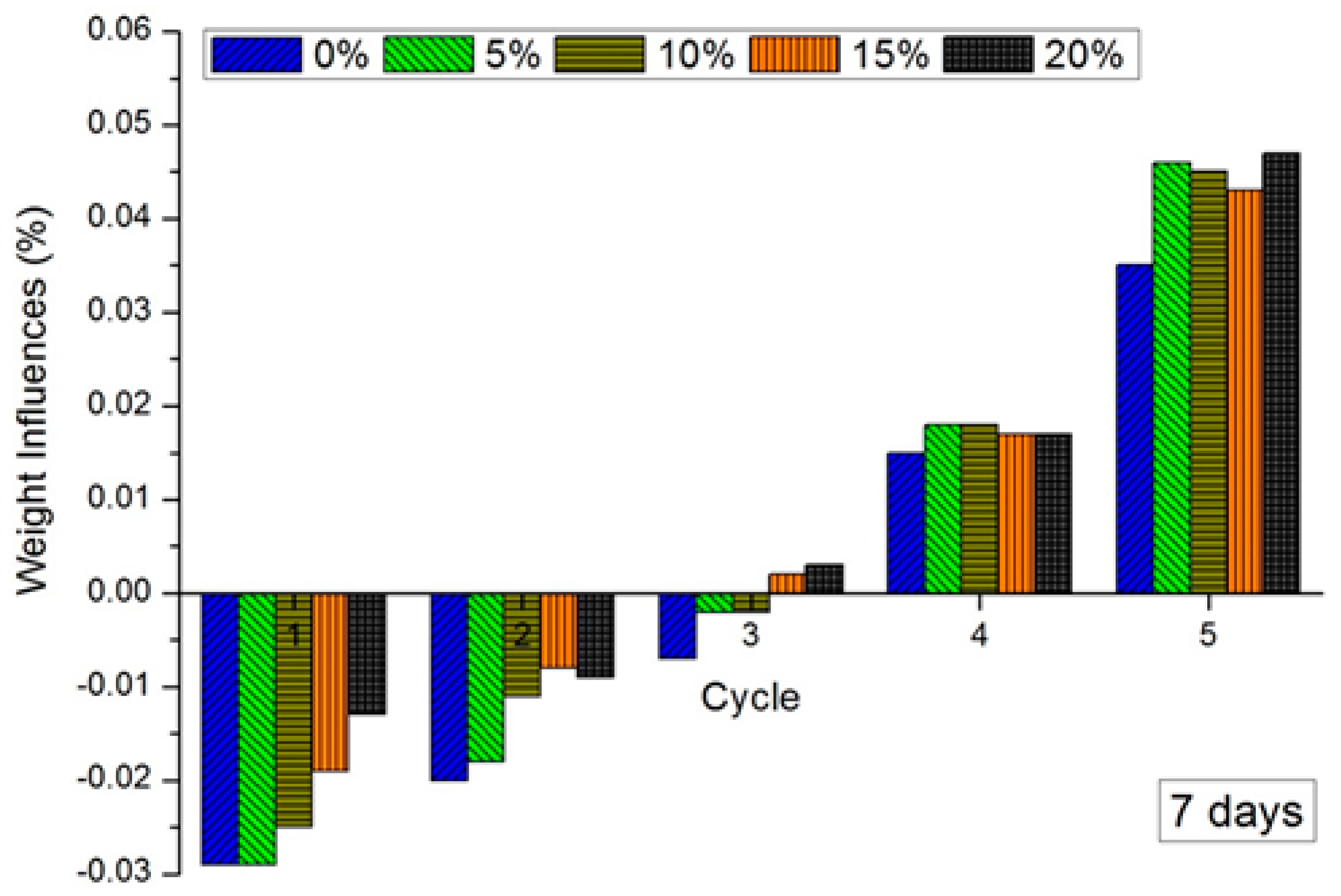 Sustainability 15 09951 g017