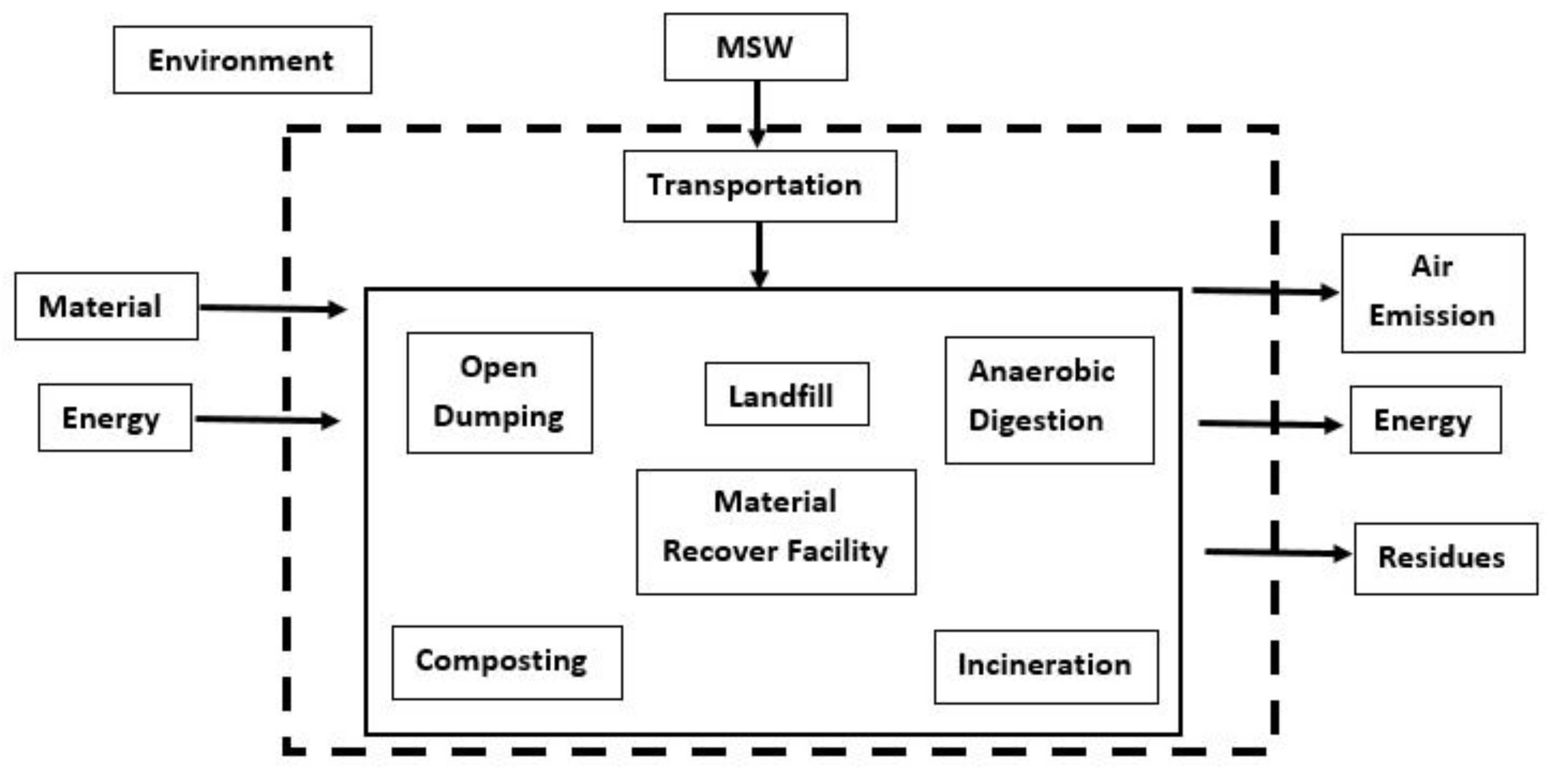 Sustainability 15 09954 g002 Sustainability 15 09954 g002