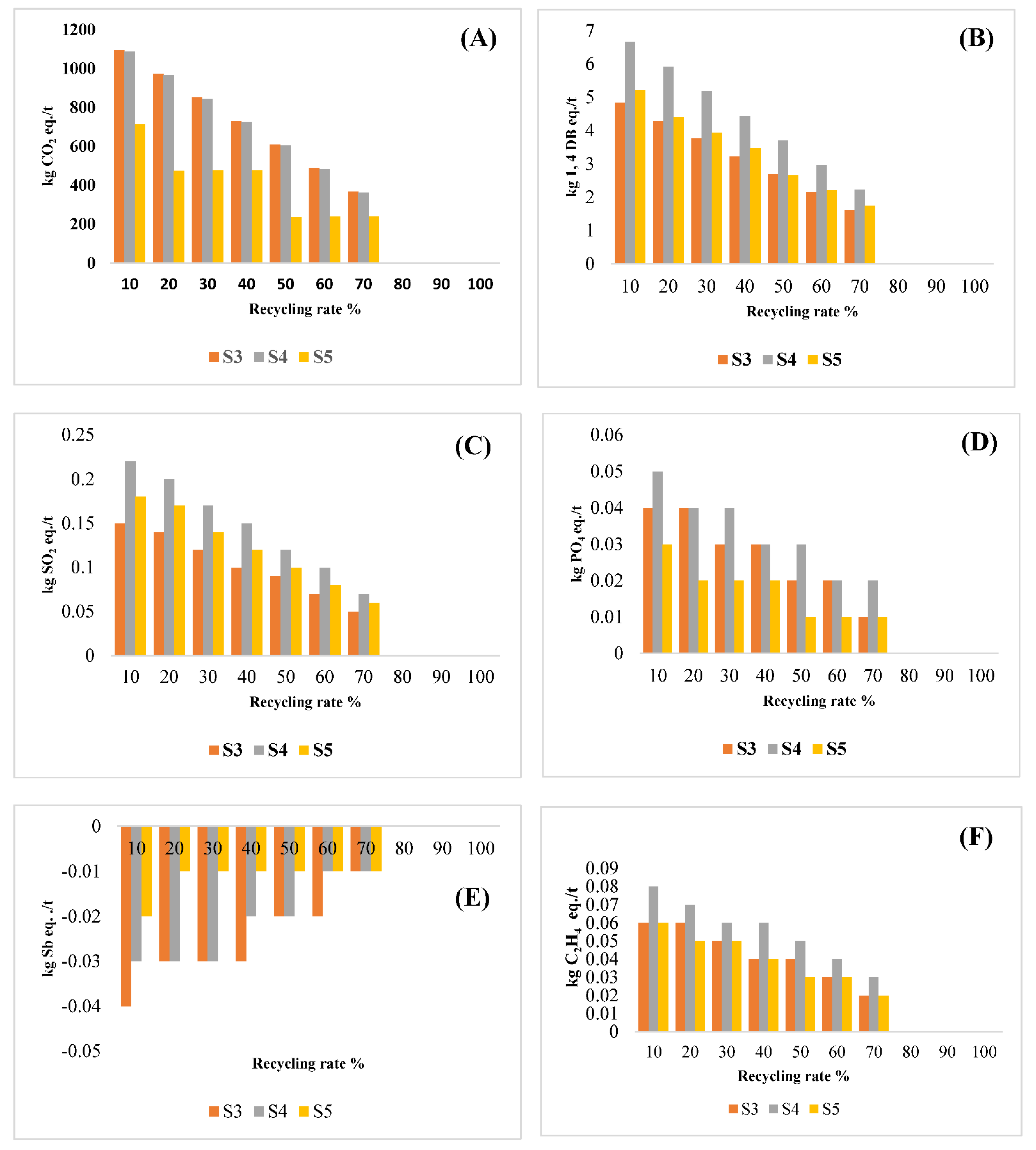 Sustainability 15 09954 g005 Sustainability 15 09954 g005