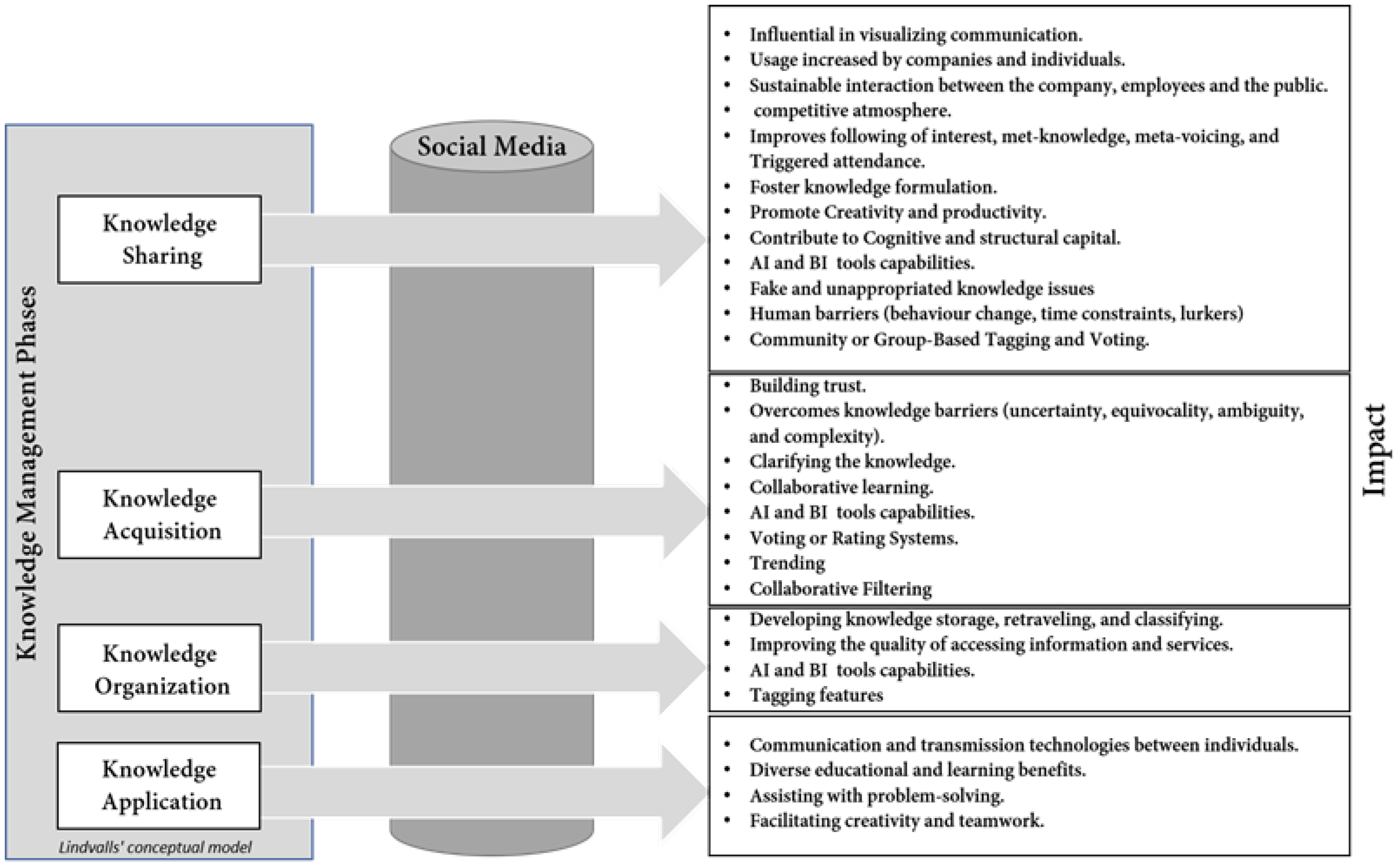 Sustainability 15 09957 g002 Sustainability 15 09957 g002