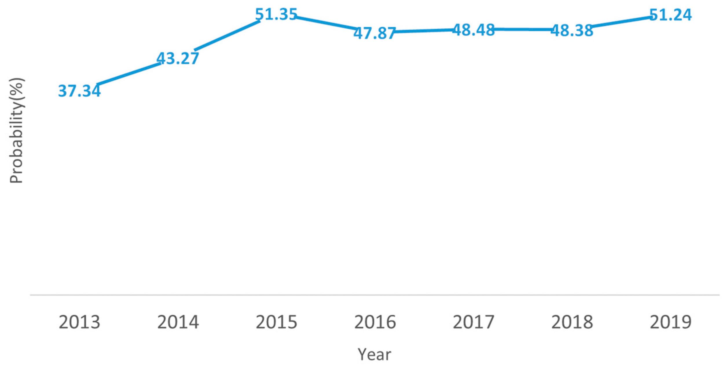 Sustainability 15 09961 g002 Sustainability 15 09961 g002
